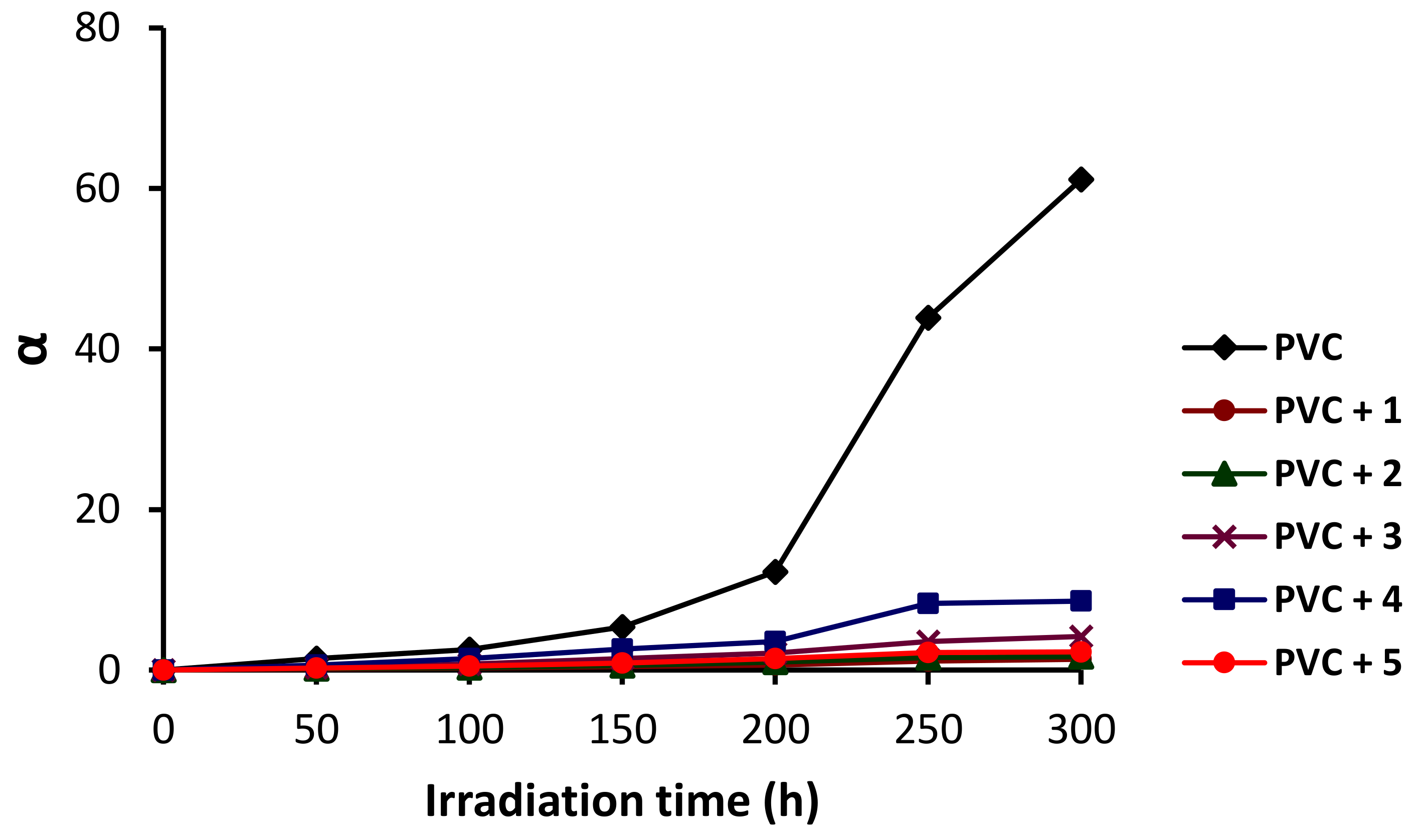 Molecules 24 00803 g009 550