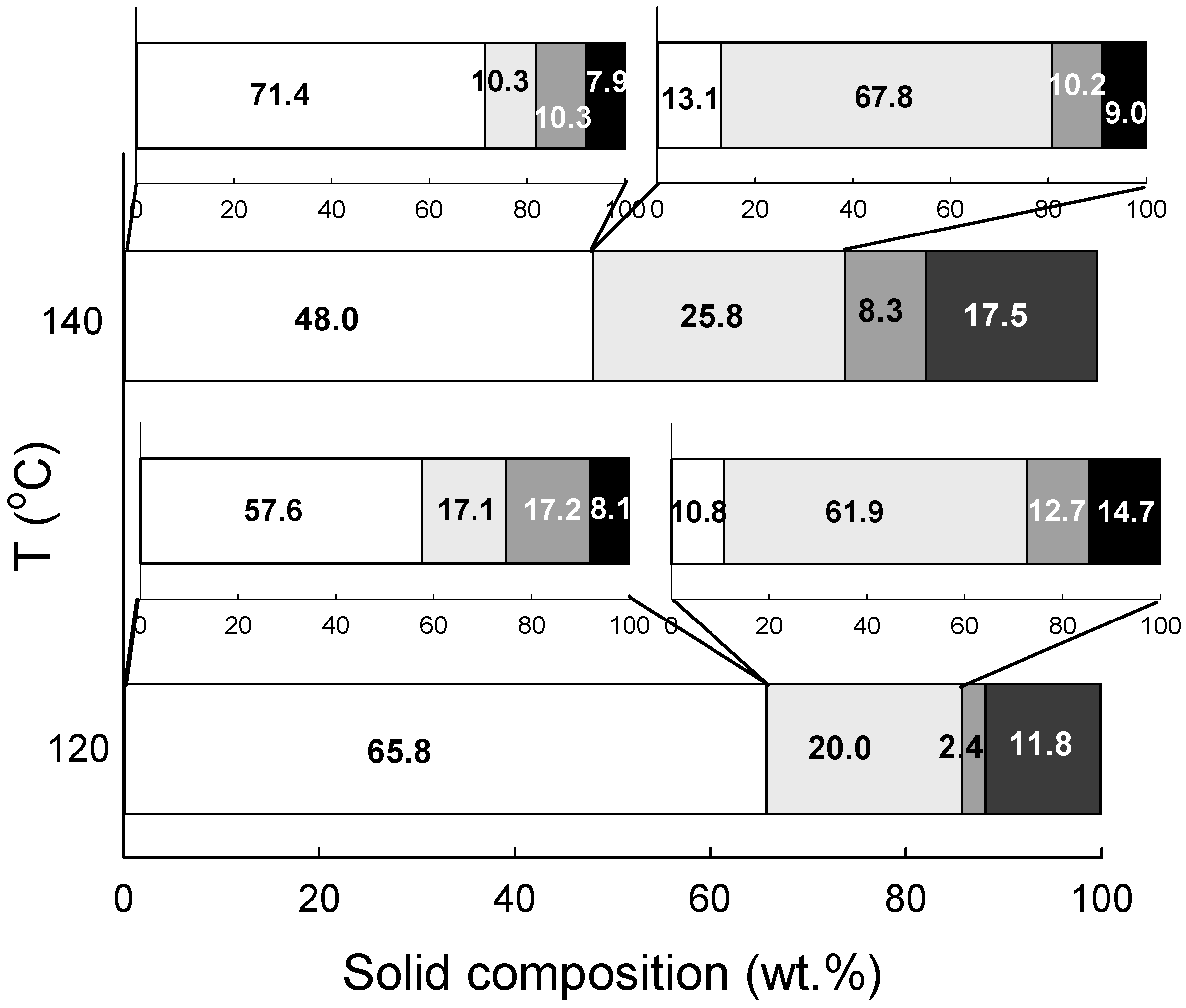 Molecules 24 00808 g006