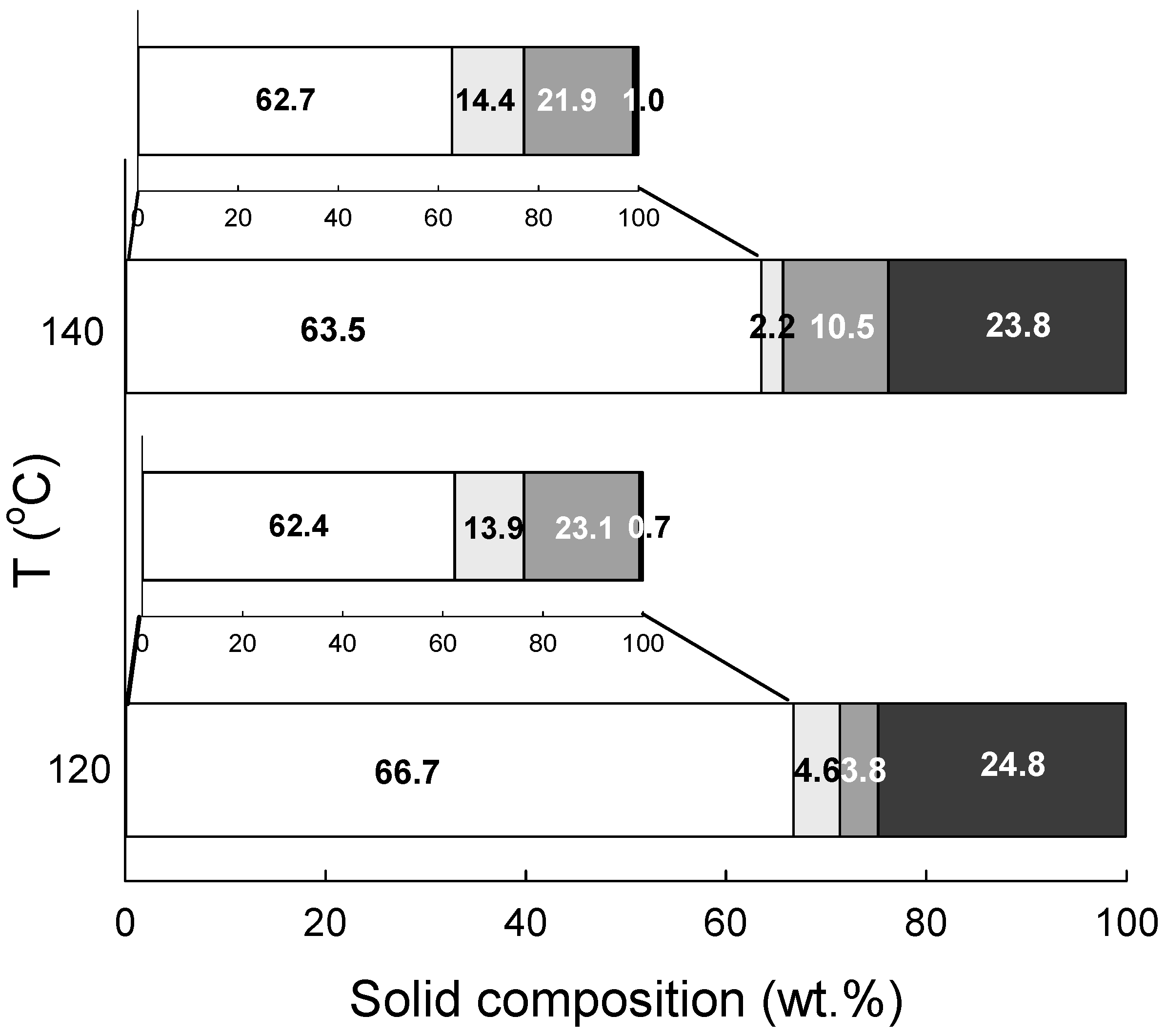 Molecules 24 00808 g007