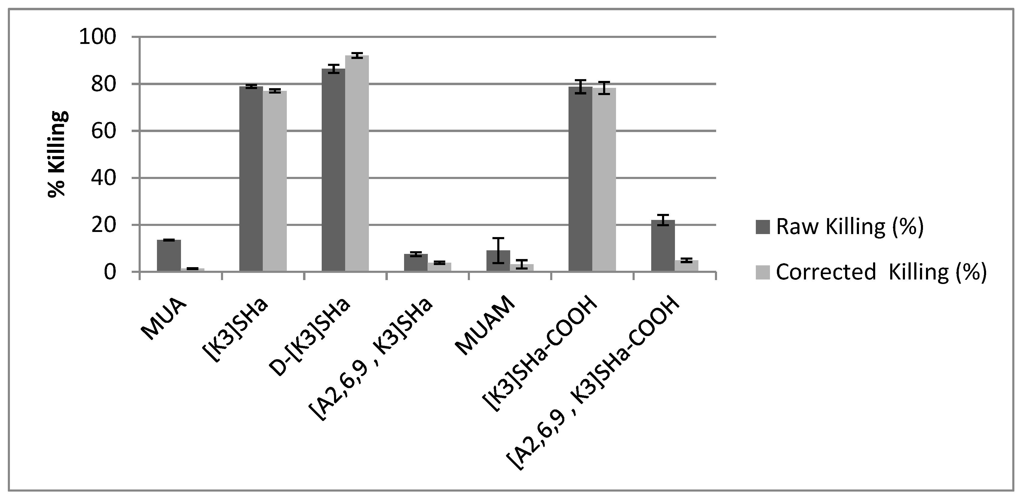 Molecules 24 00814 g005 Molecules 24 00814 g005