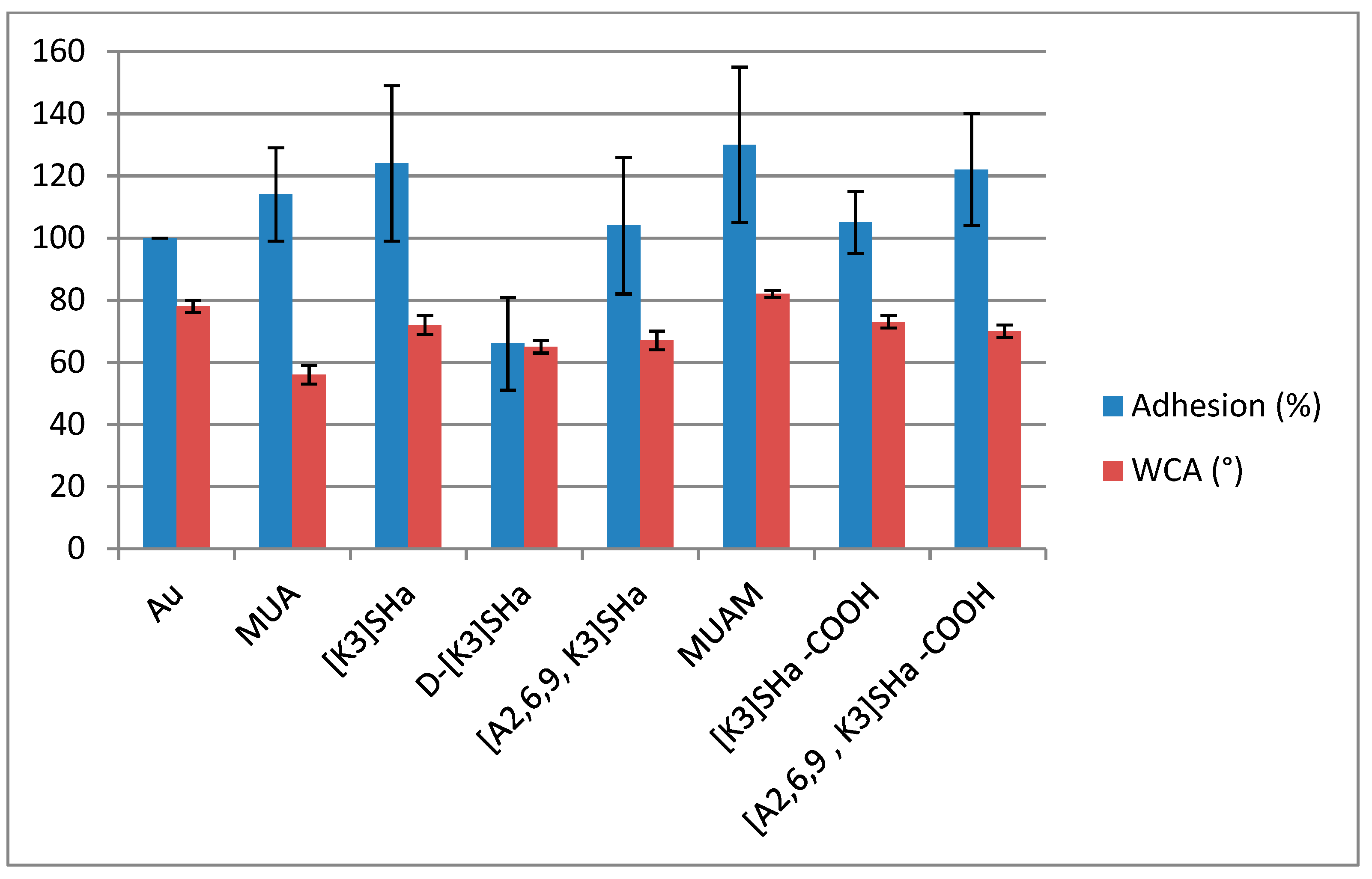 Molecules 24 00814 g006 Molecules 24 00814 g006