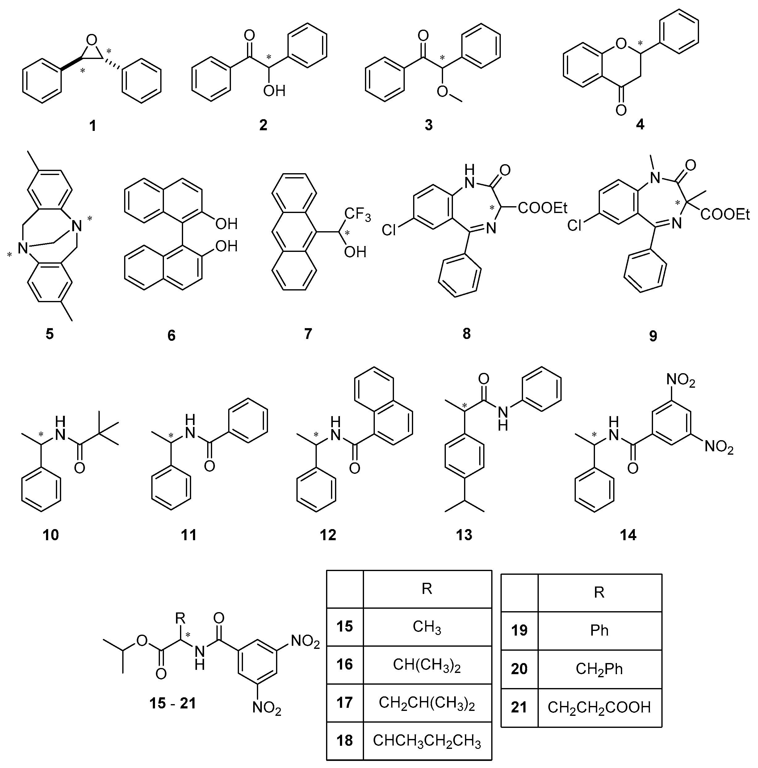 Molecules 24 00823 g002 550