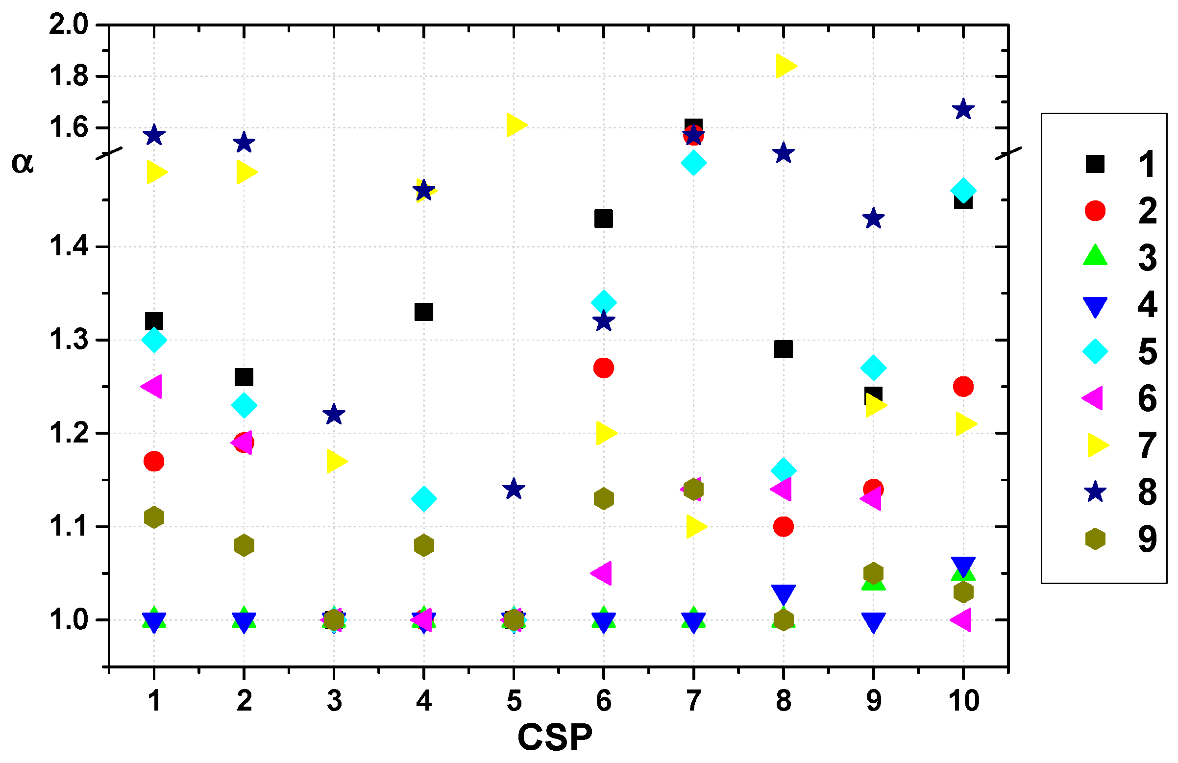 Molecules 24 00823 g003 550