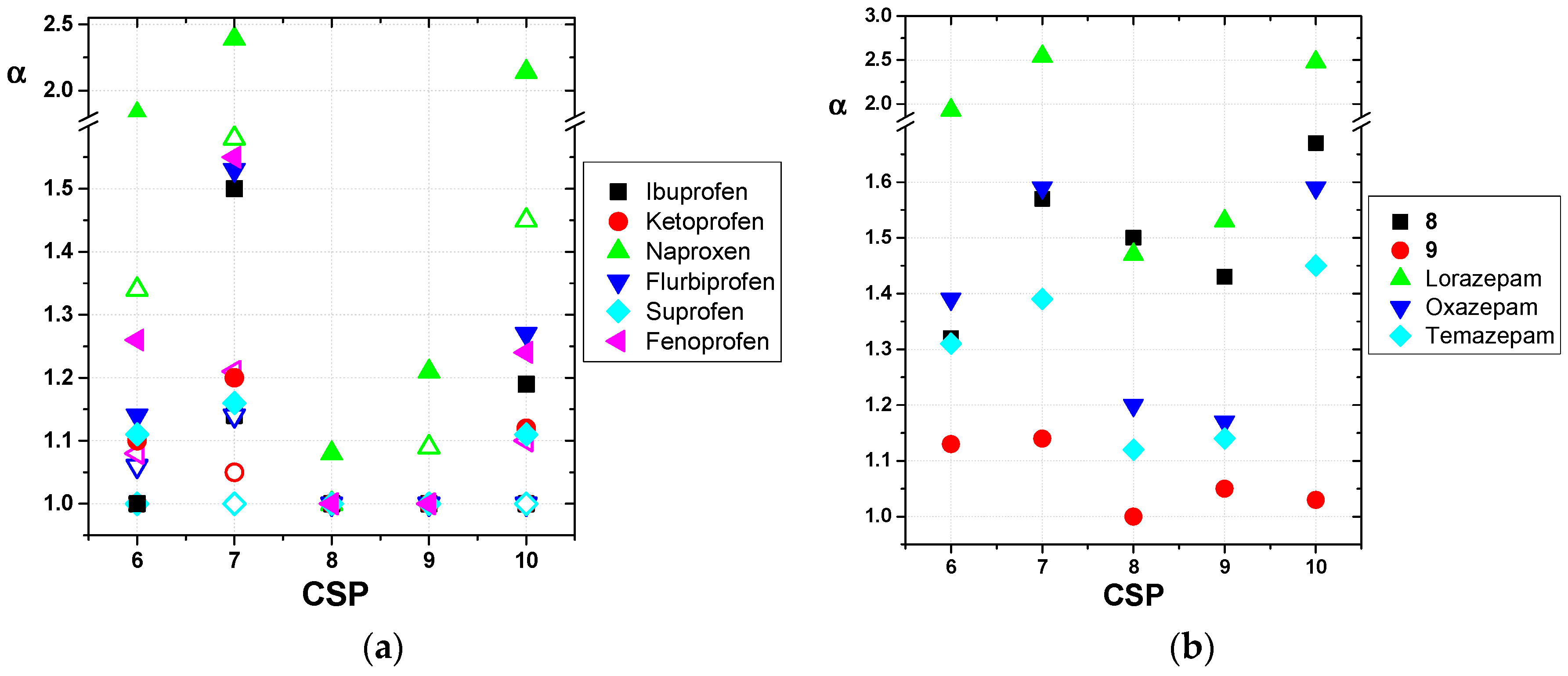Molecules 24 00823 g008 550