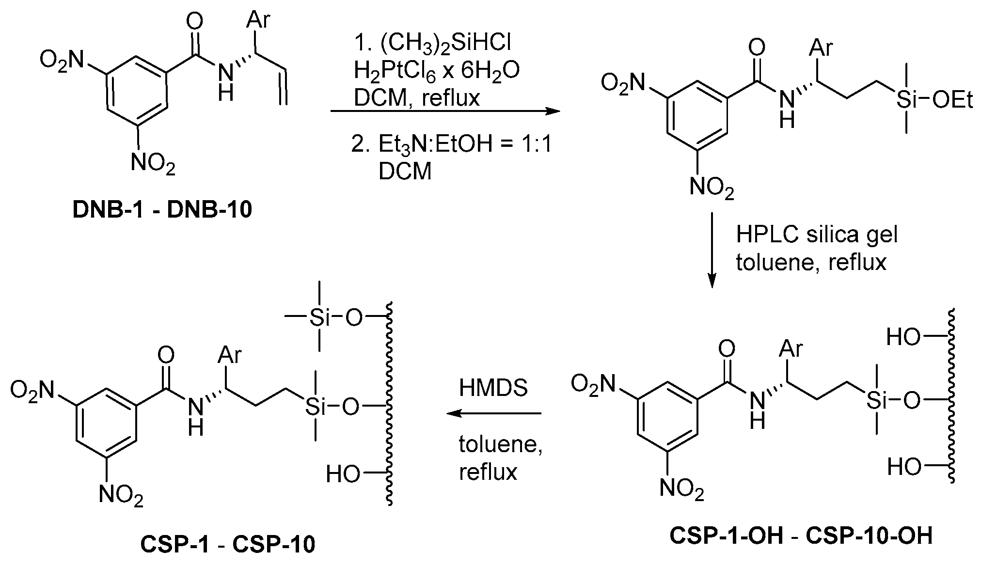 Molecules 24 00823 sch001 550