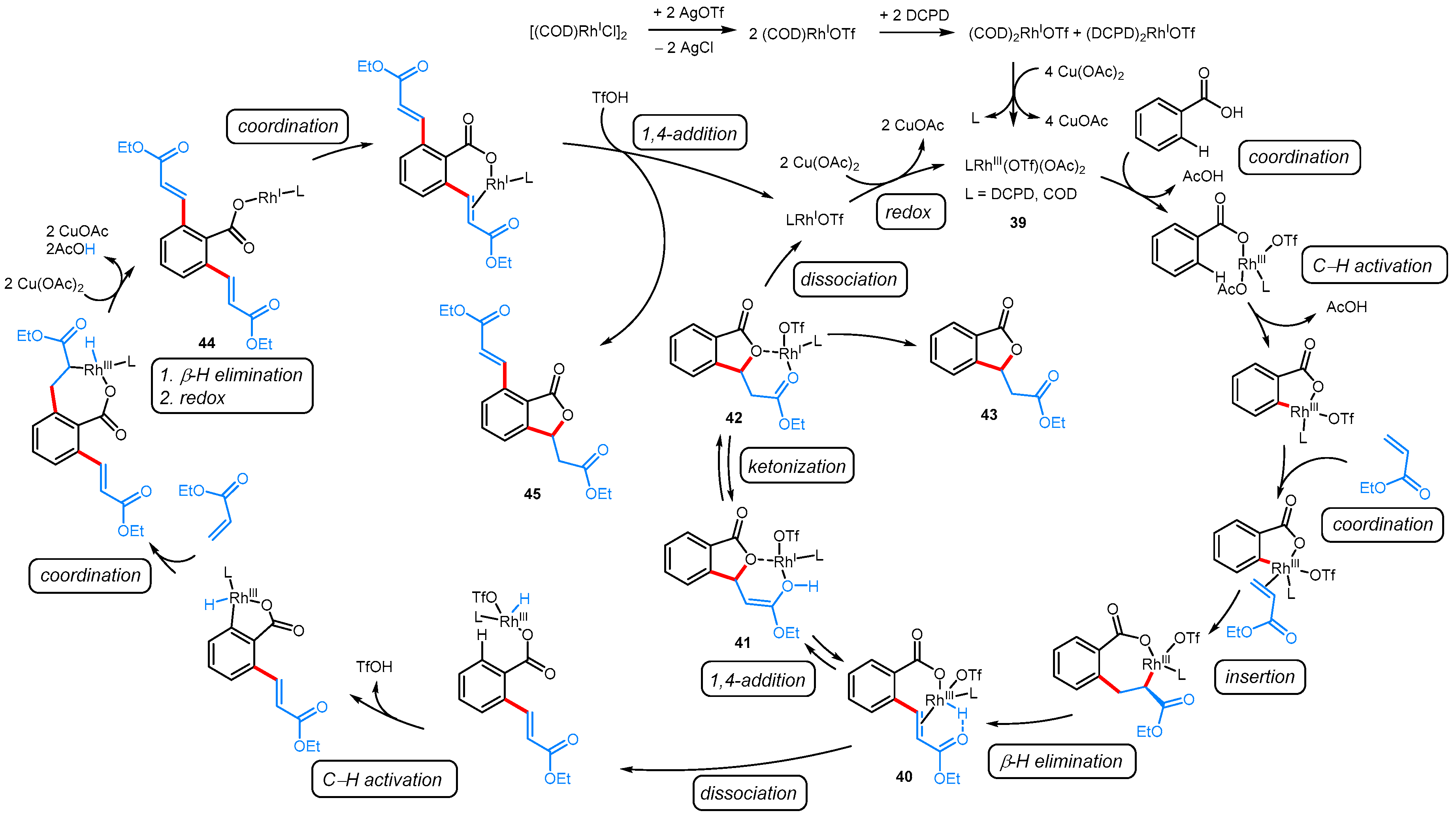 Molecules 24 00824 sch025 550