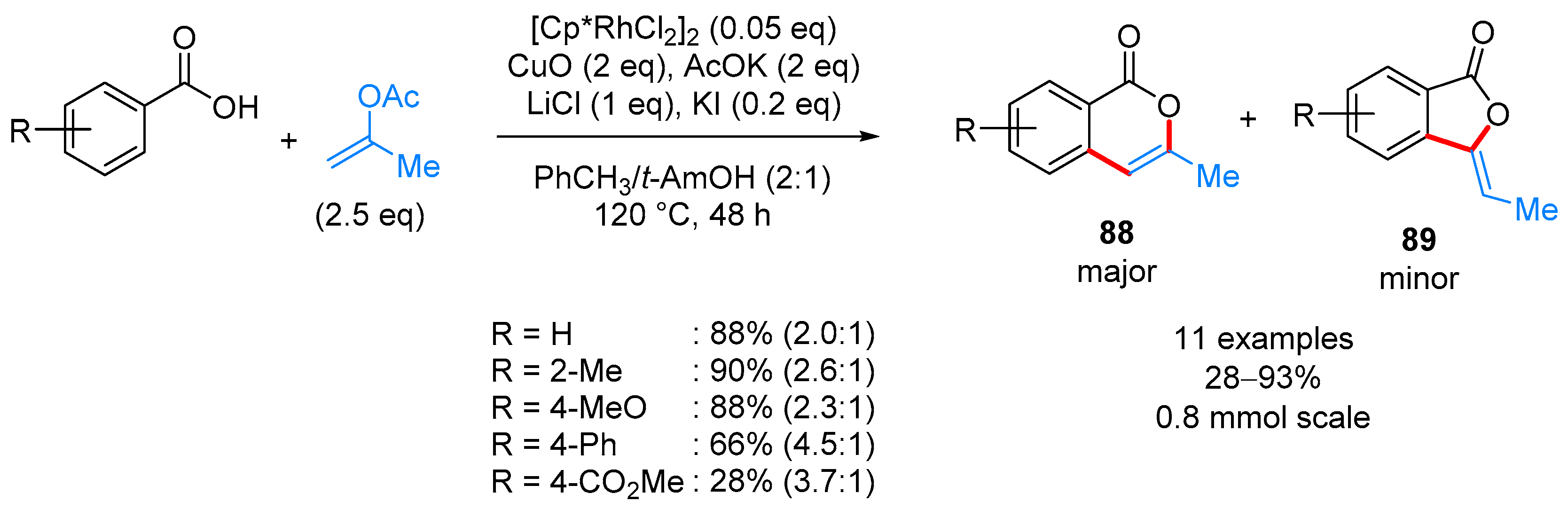 Molecules 24 00824 sch053 550