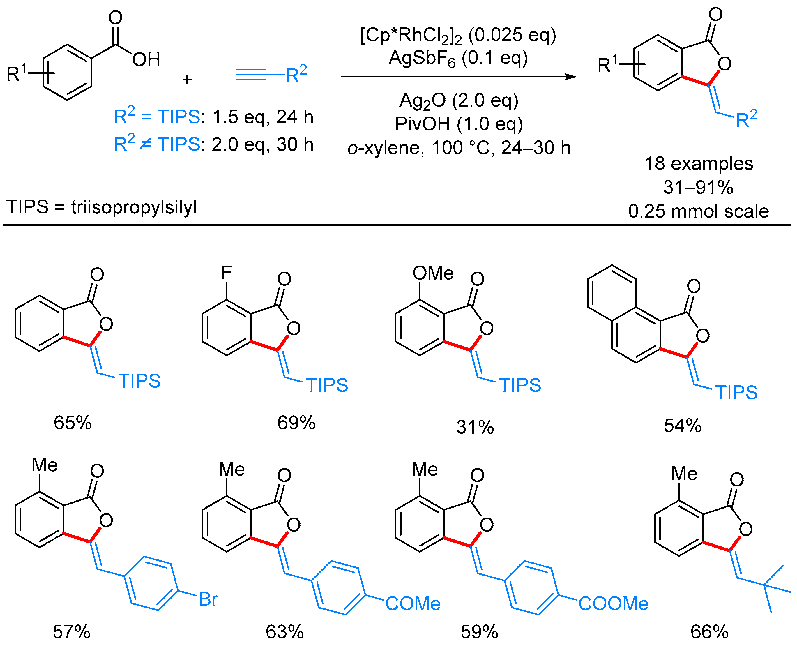 Molecules 24 00824 sch057 550