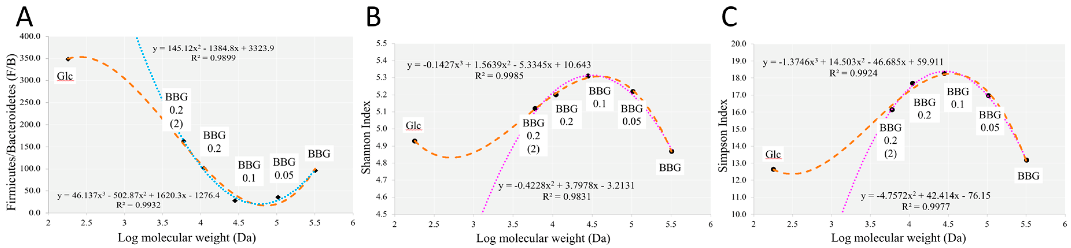 Molecules 24 00828 g010