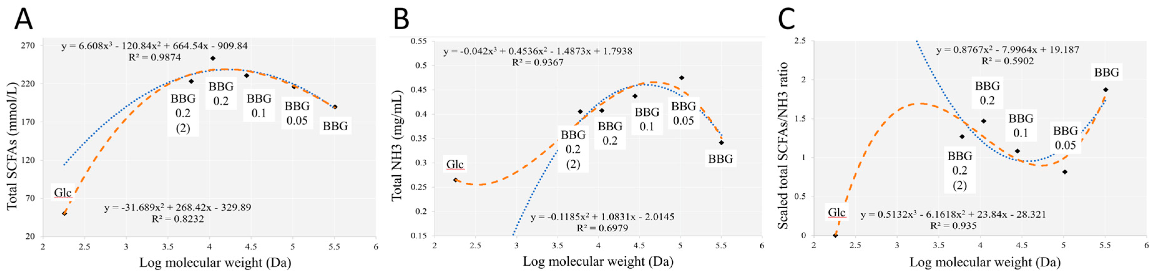 Molecules 24 00828 g011