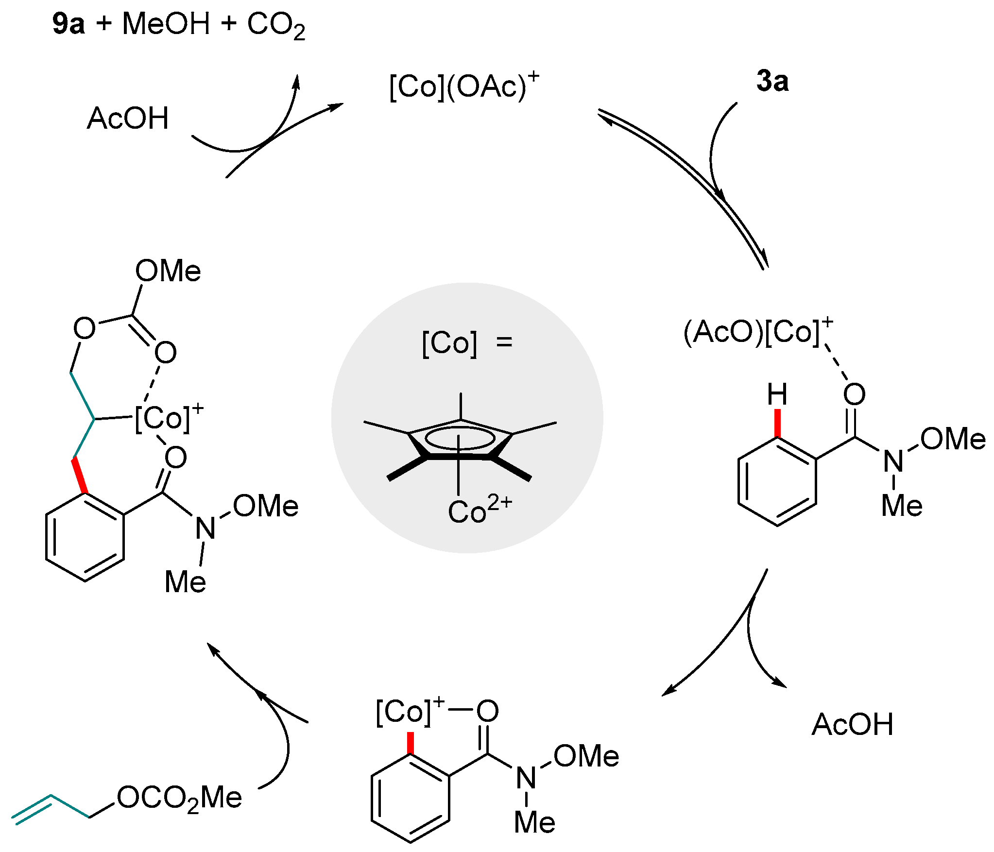 Molecules 24 00830 g003 550