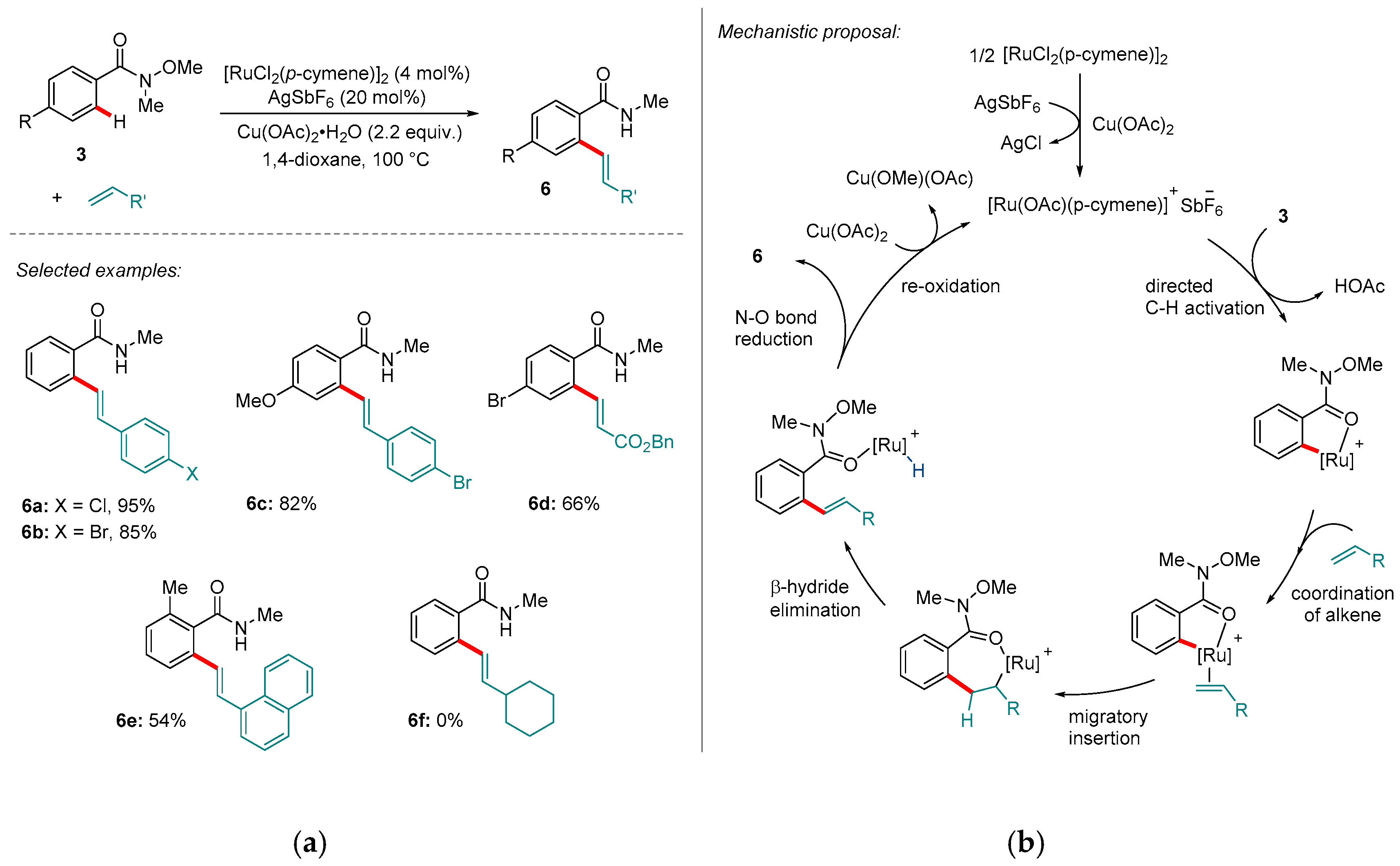Molecules 24 00830 sch002 550