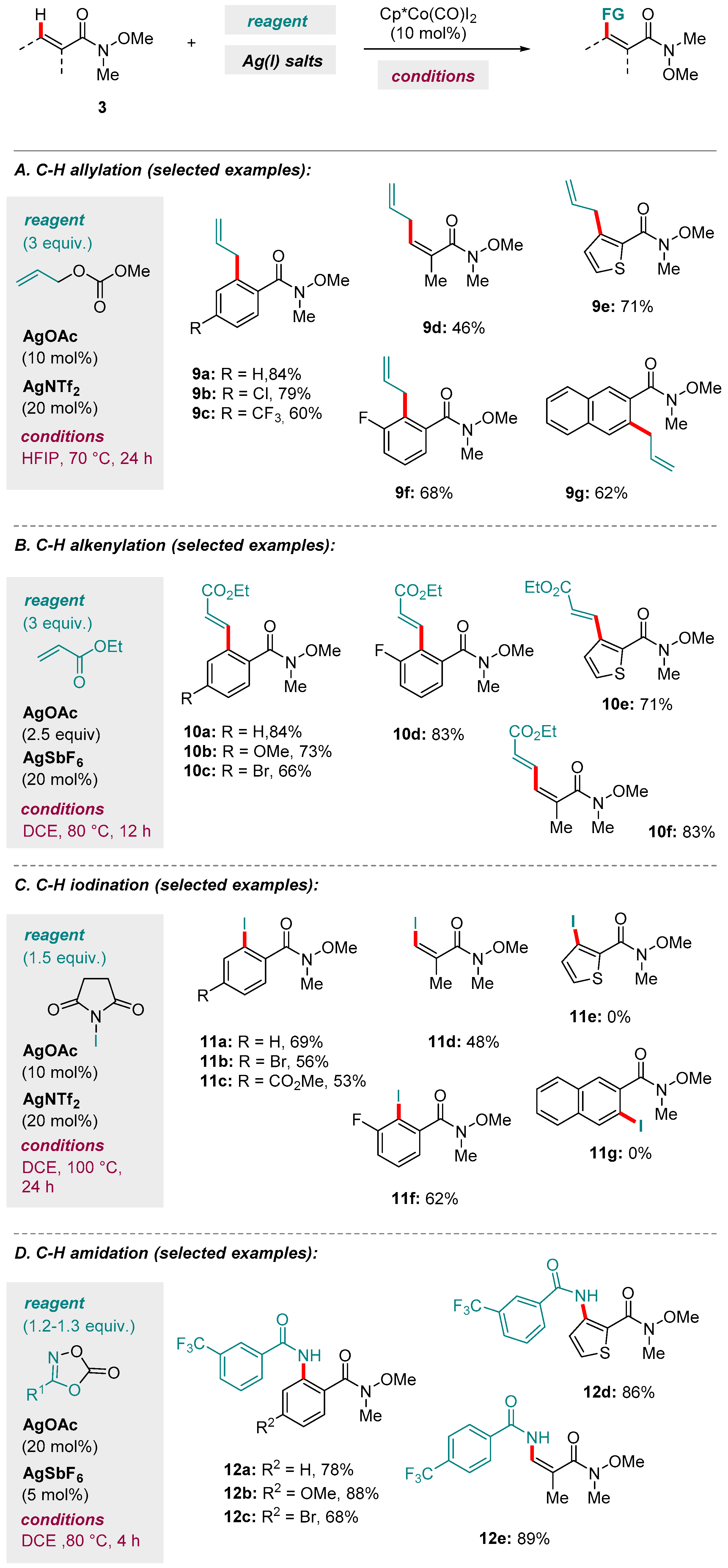 Molecules 24 00830 sch005 550
