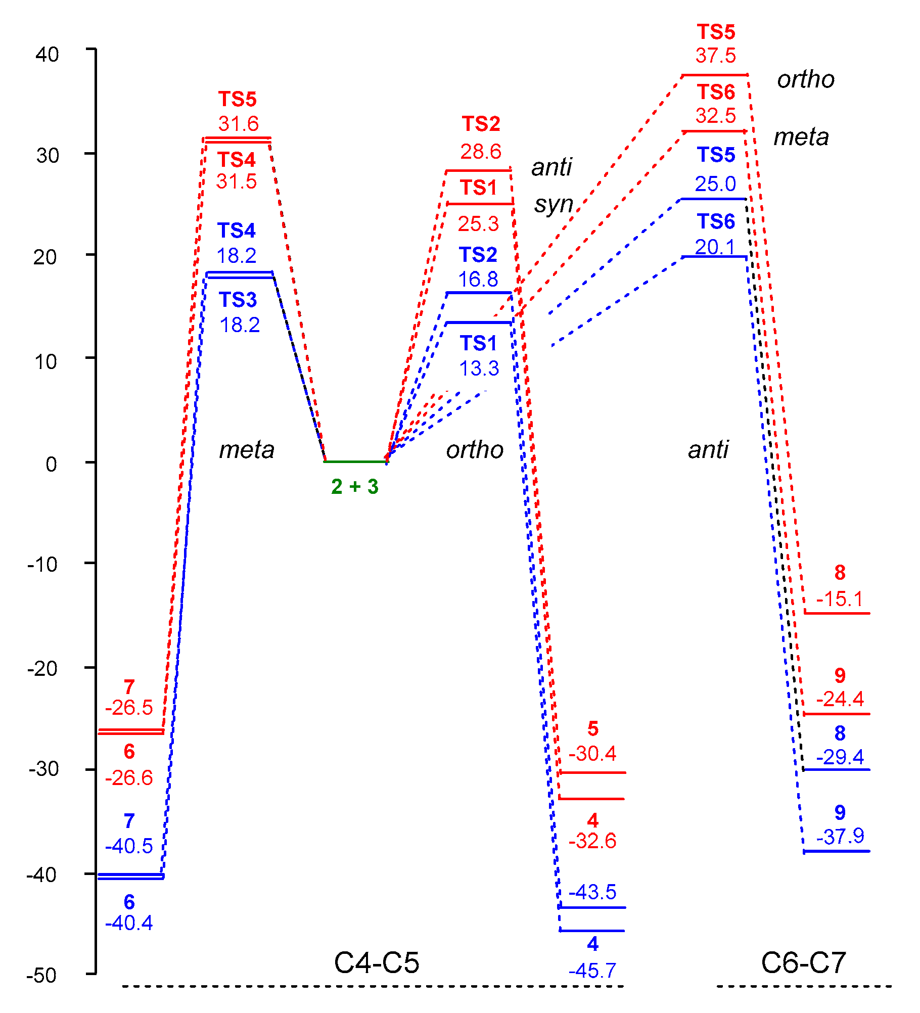 Molecules 24 00832 g003 Molecules 24 00832 g003