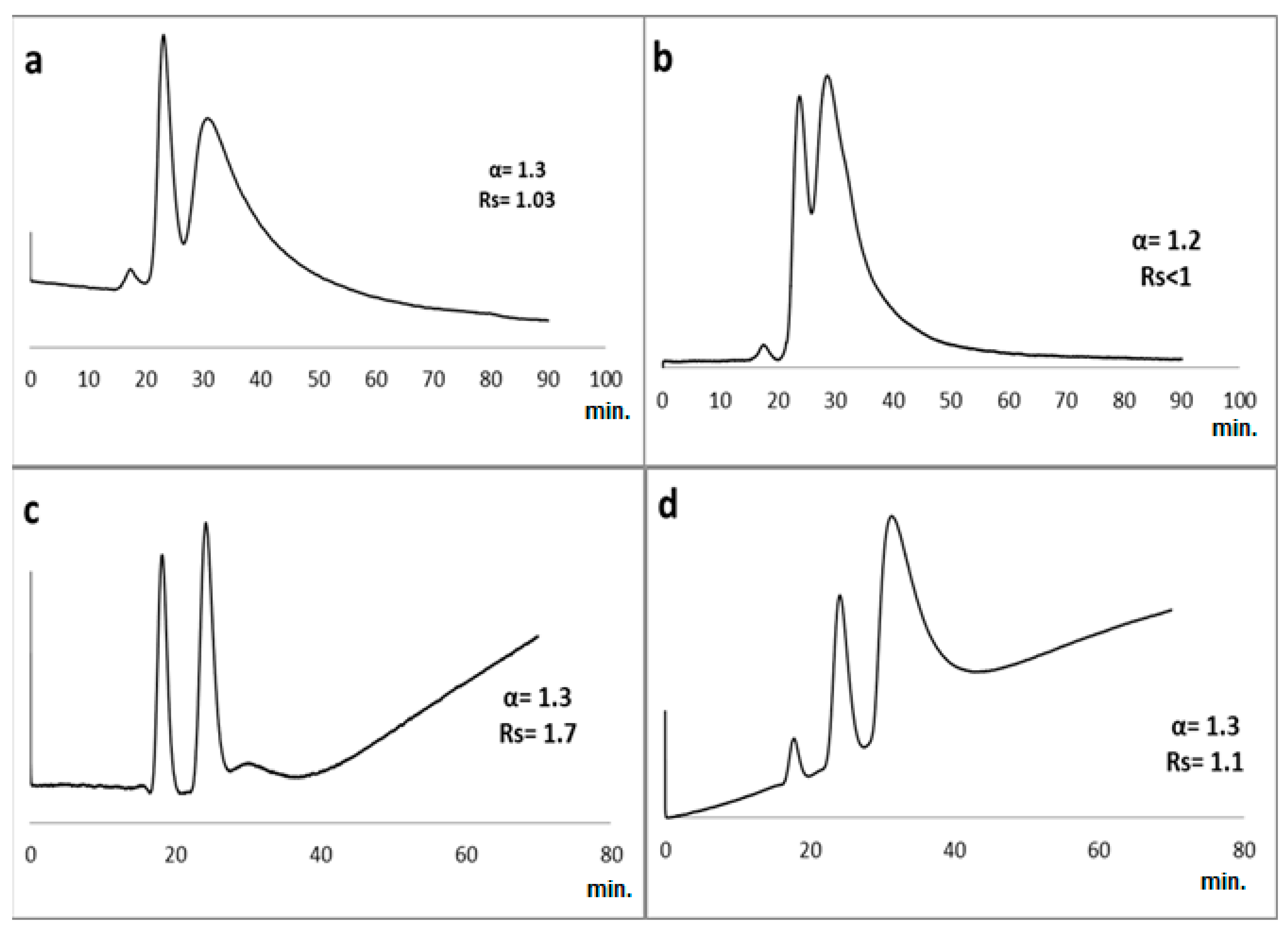 Molecules 24 00833 g004