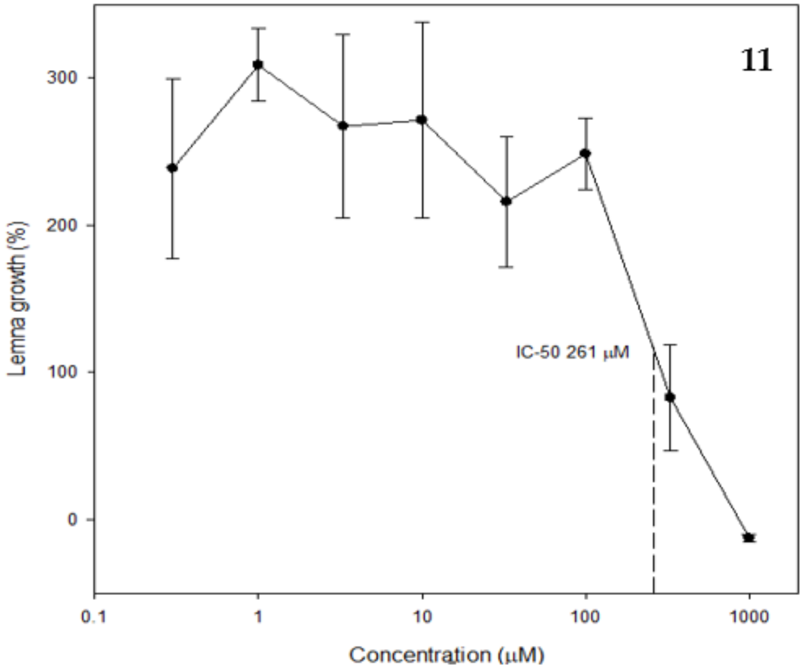 Molecules 24 00835 g003 550