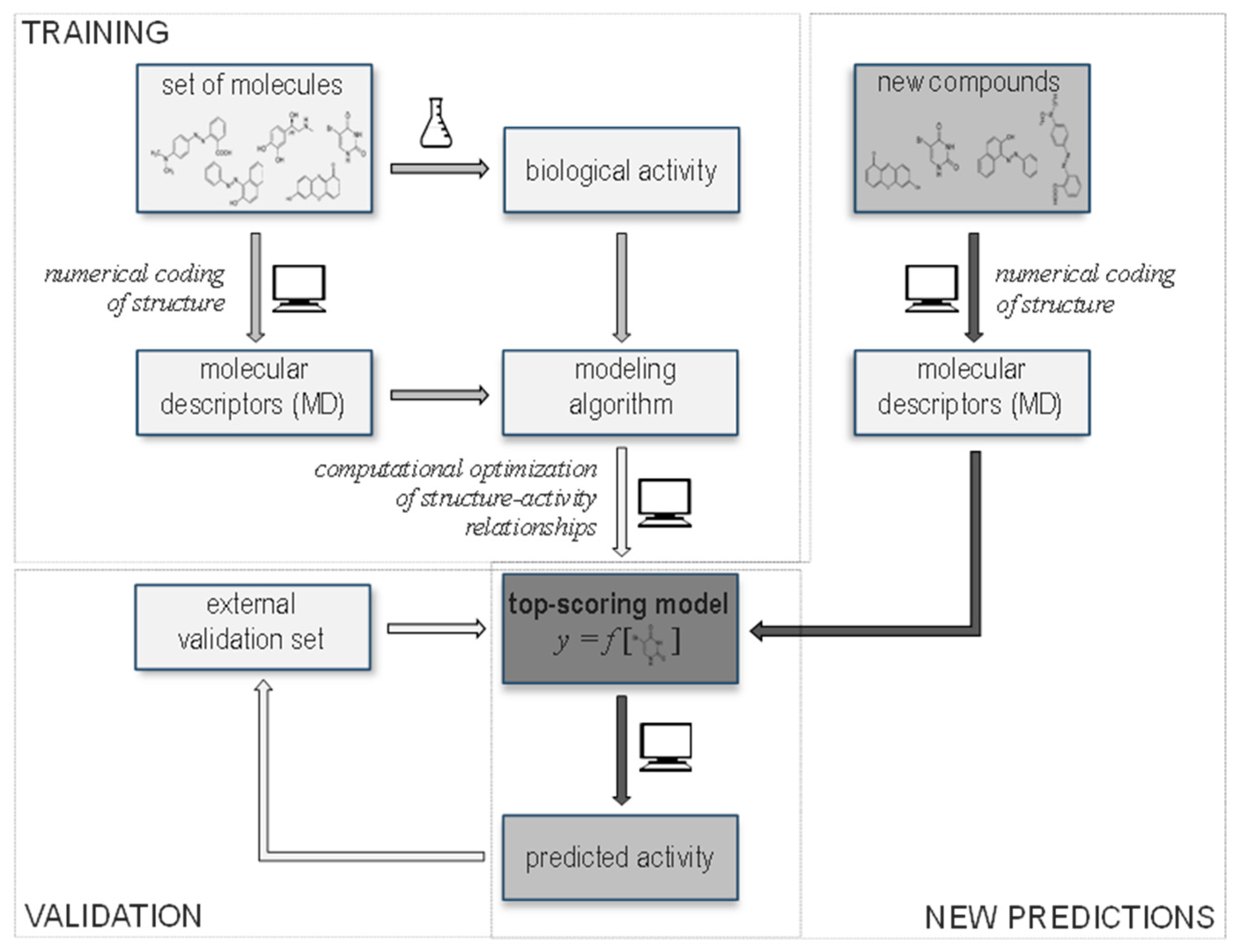 Molecules 24 00837 g001