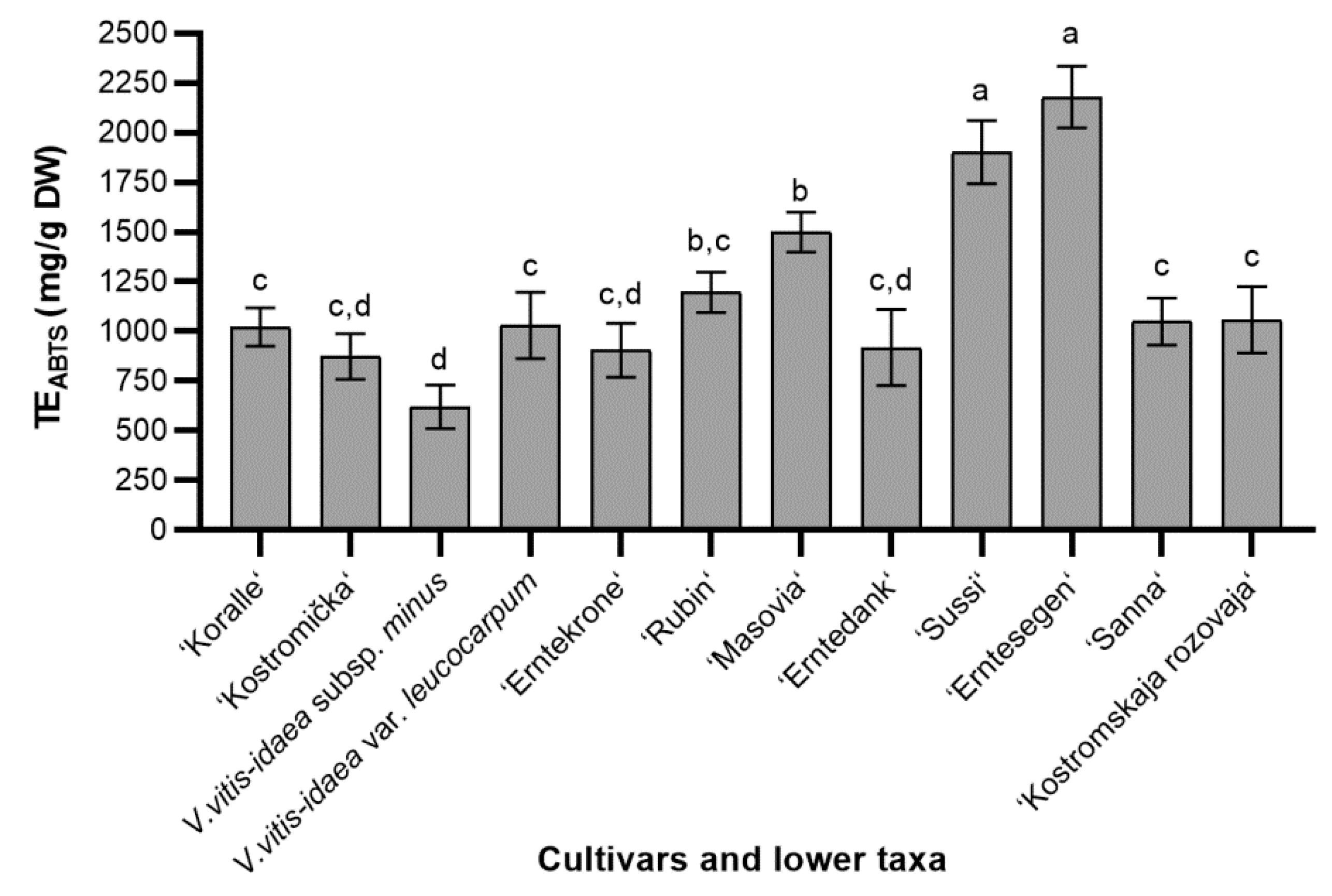 Molecules 24 00844 g001