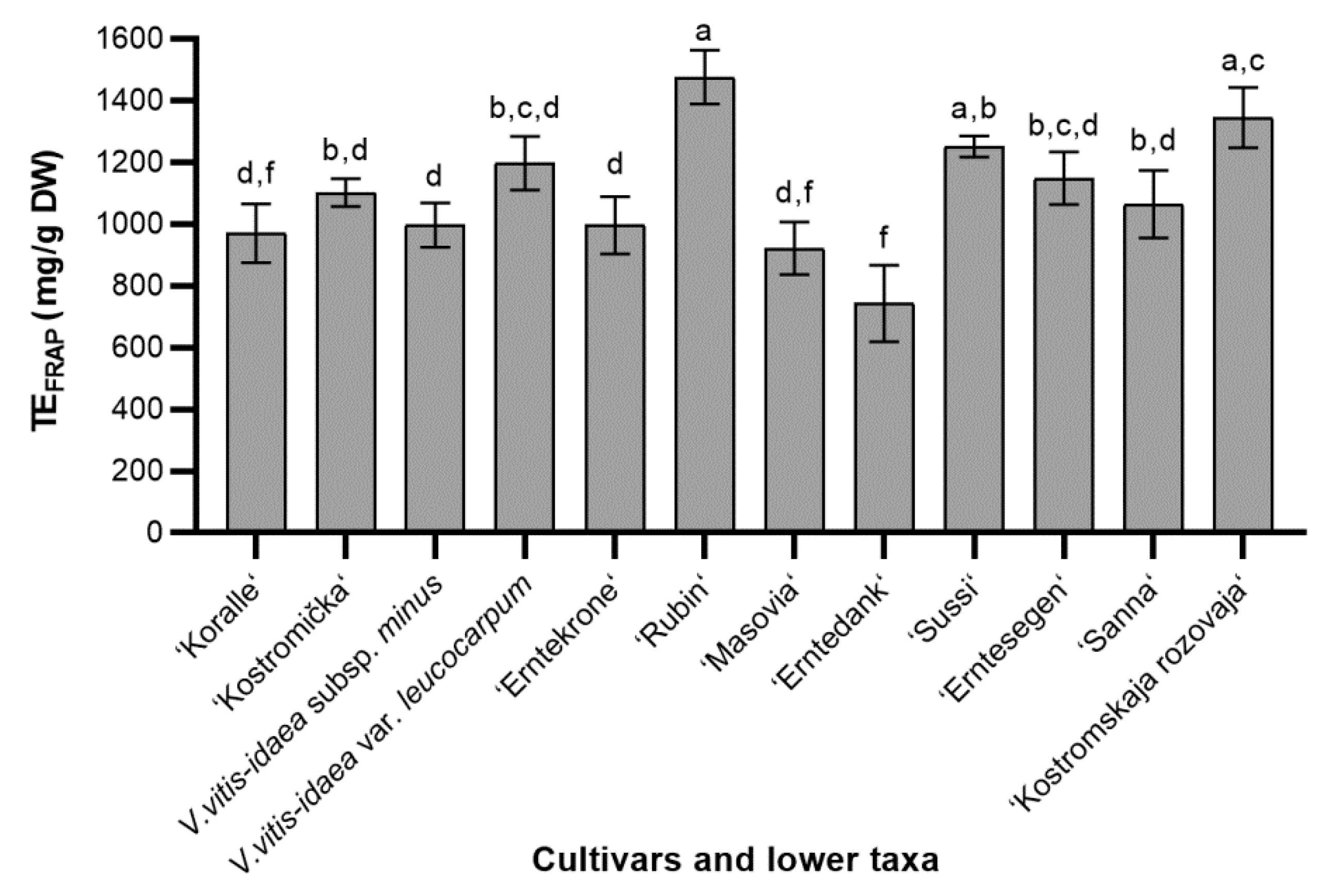 Molecules 24 00844 g002