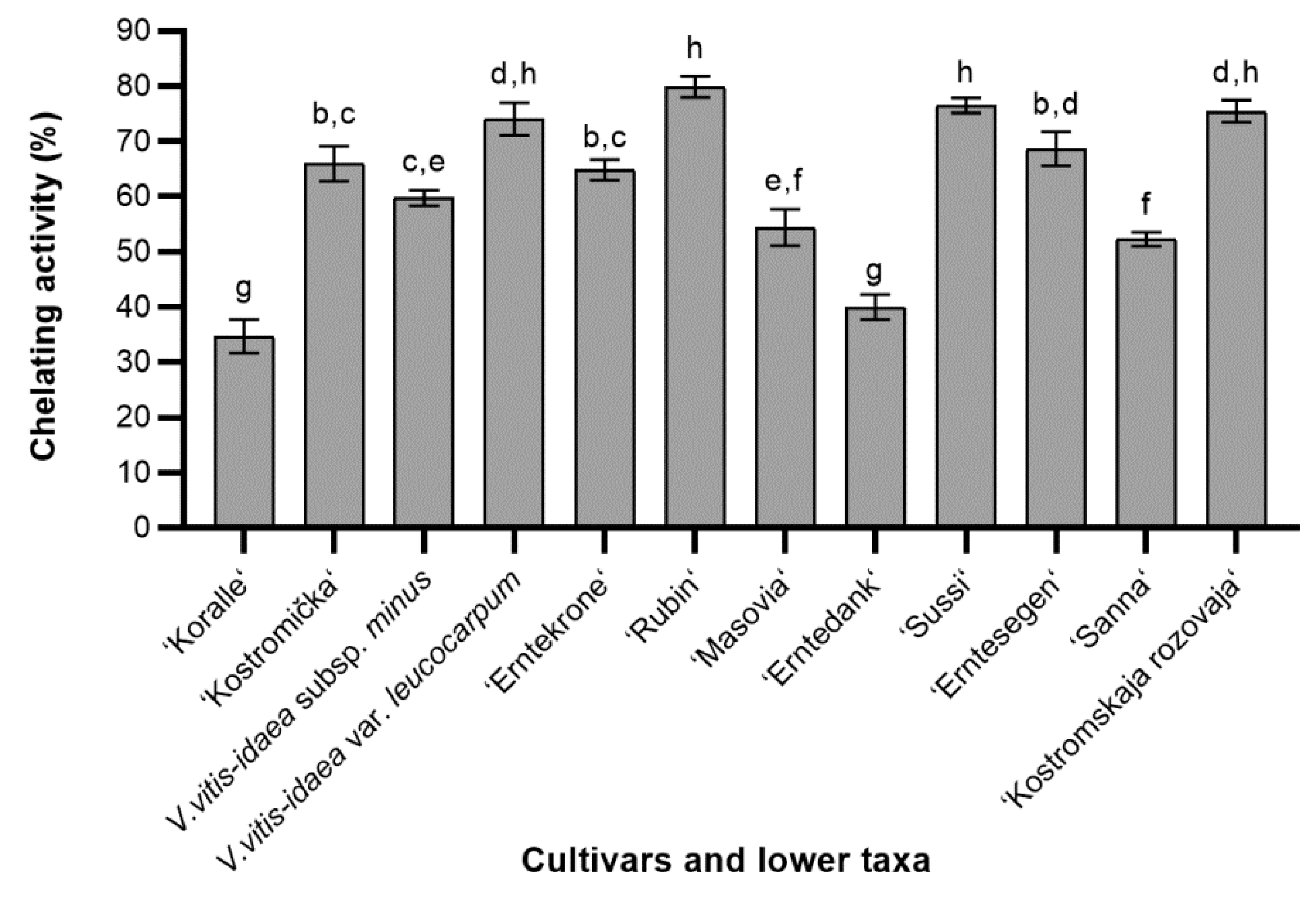 Molecules 24 00844 g003