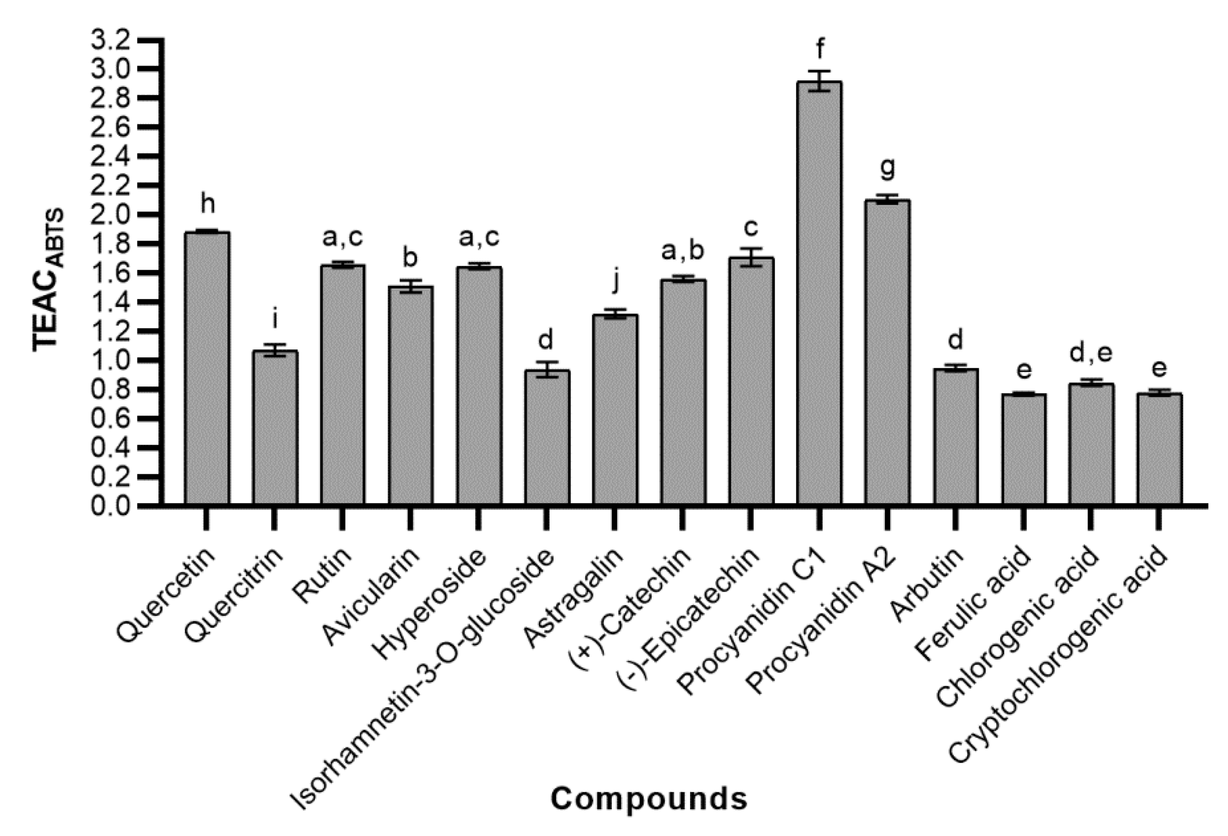 Molecules 24 00844 g006