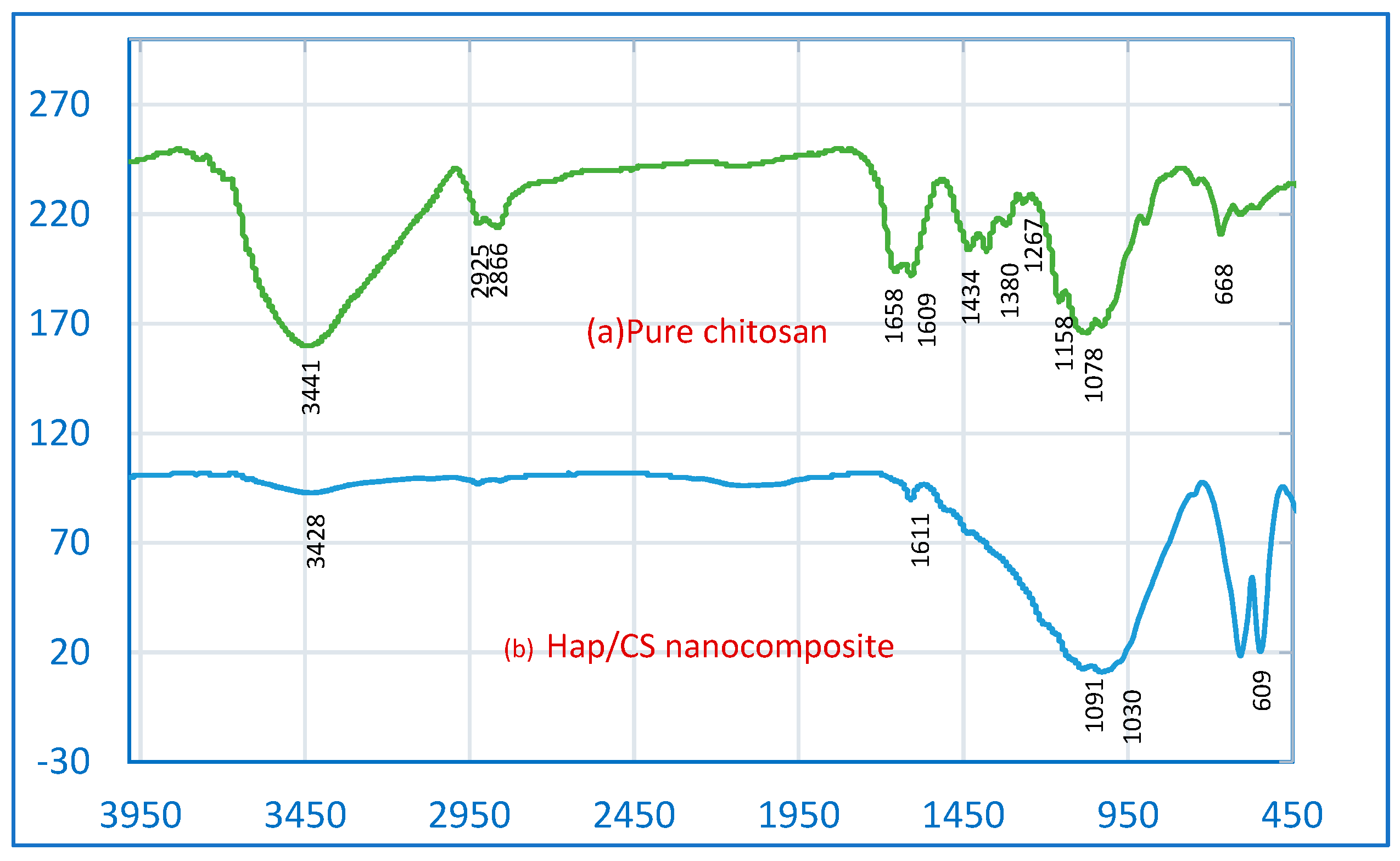 Molecules 24 00847 g001