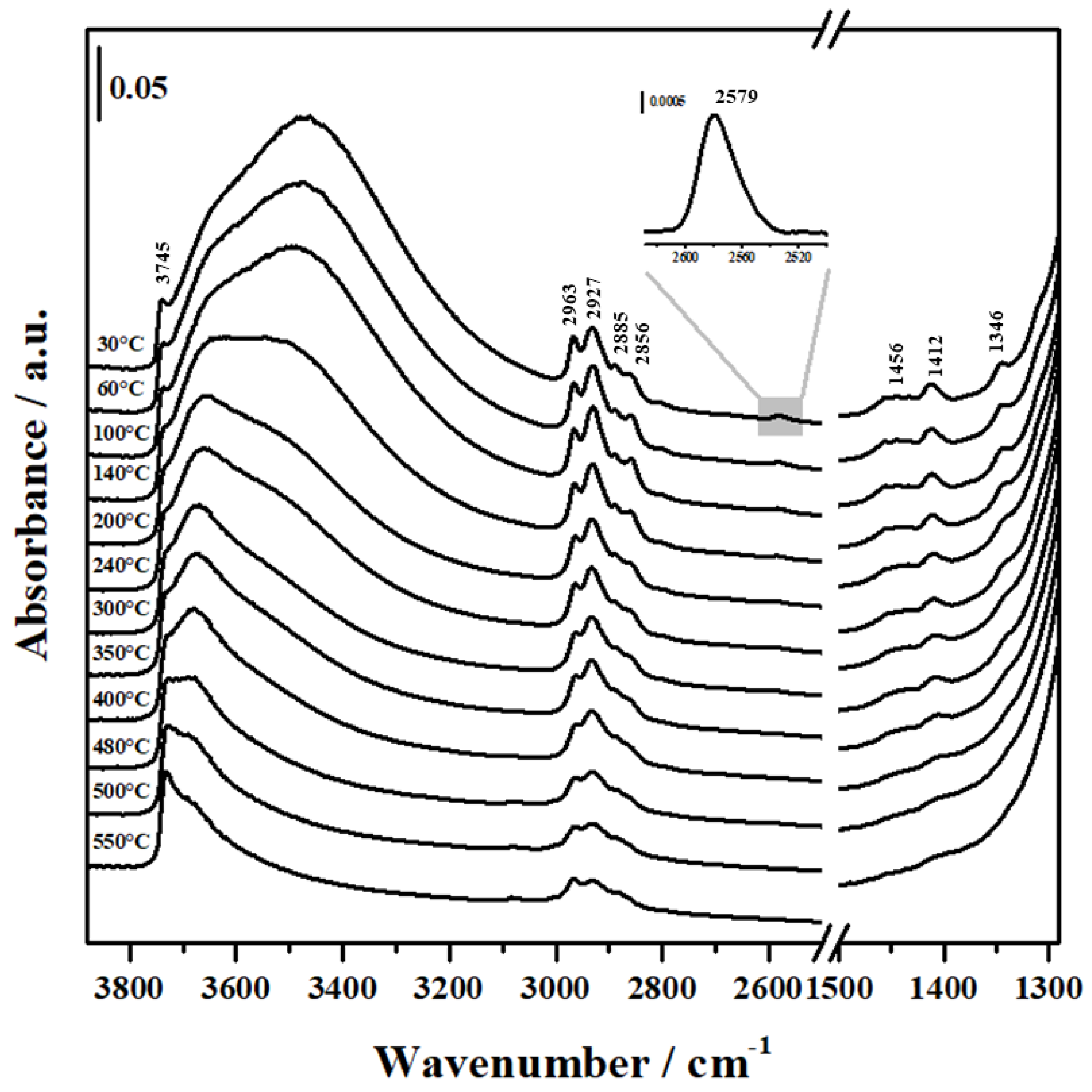 Molecules 24 00848 g003 Molecules 24 00848 g003