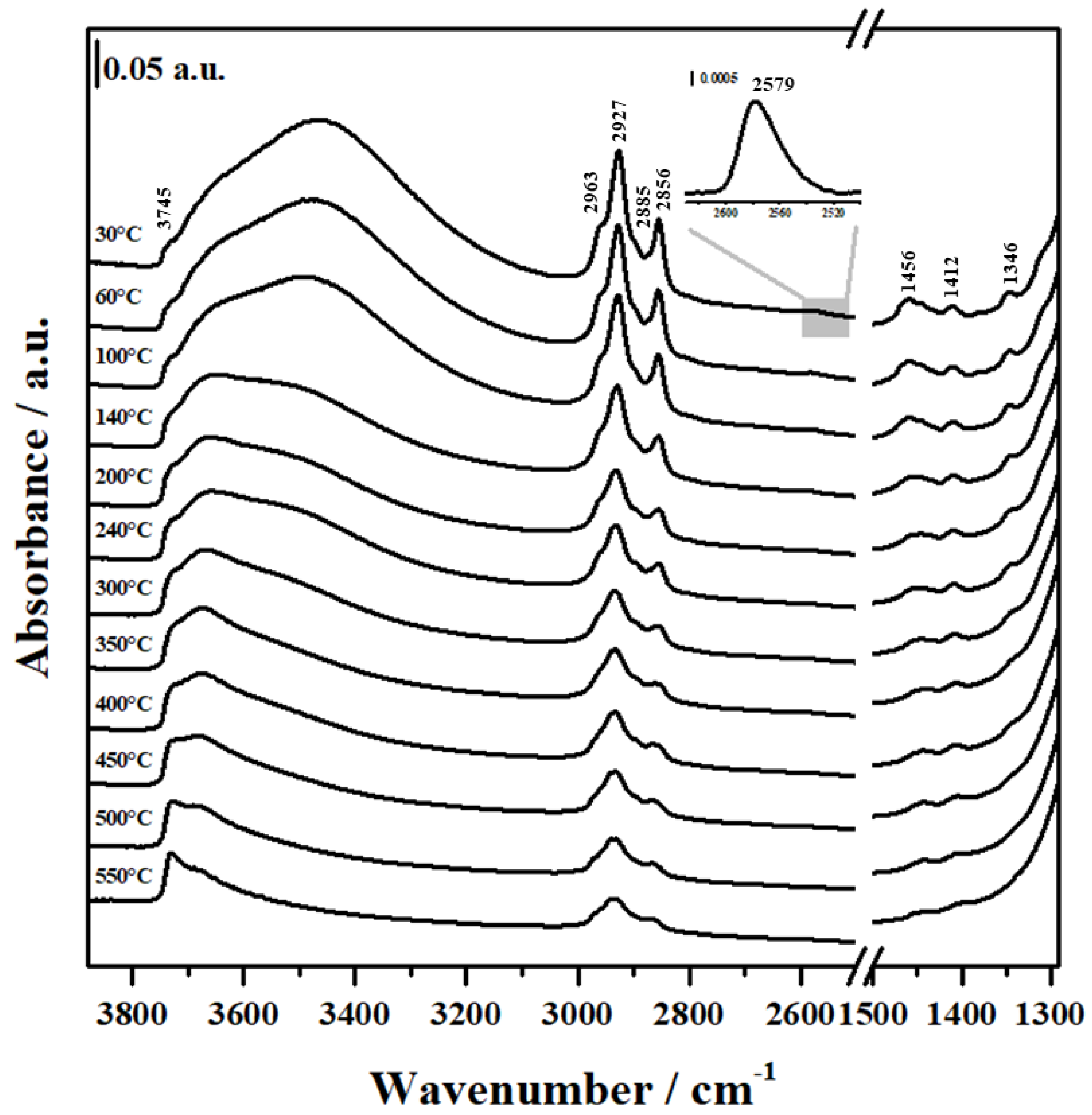 Molecules 24 00848 g004 Molecules 24 00848 g004