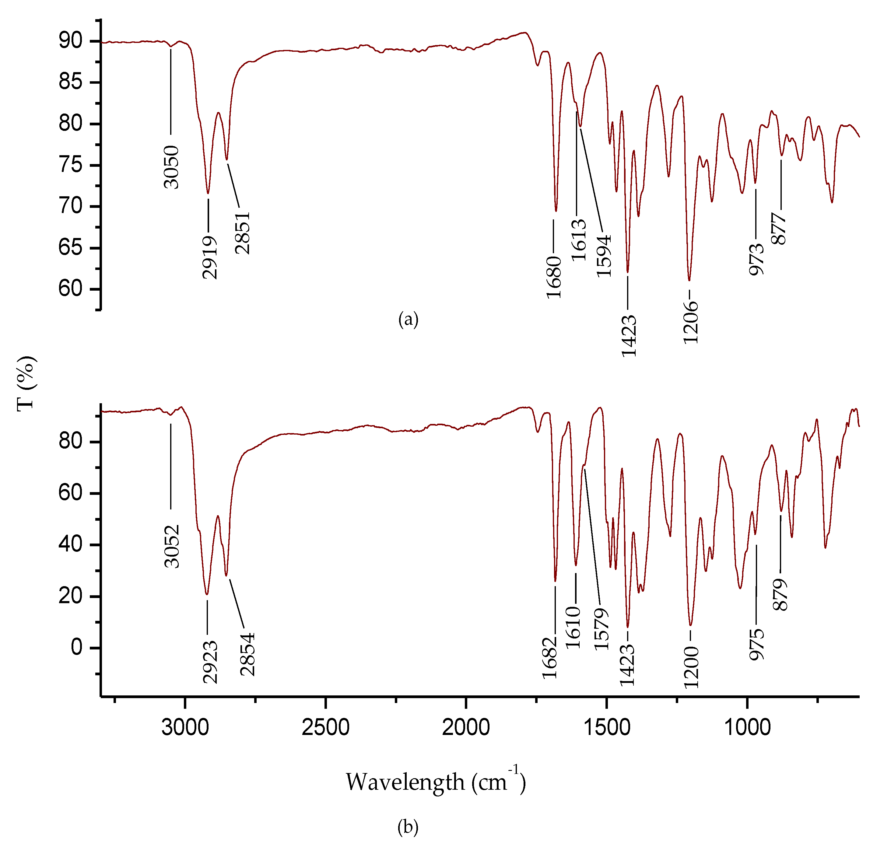 Molecules 24 00849 g002 Molecules 24 00849 g002