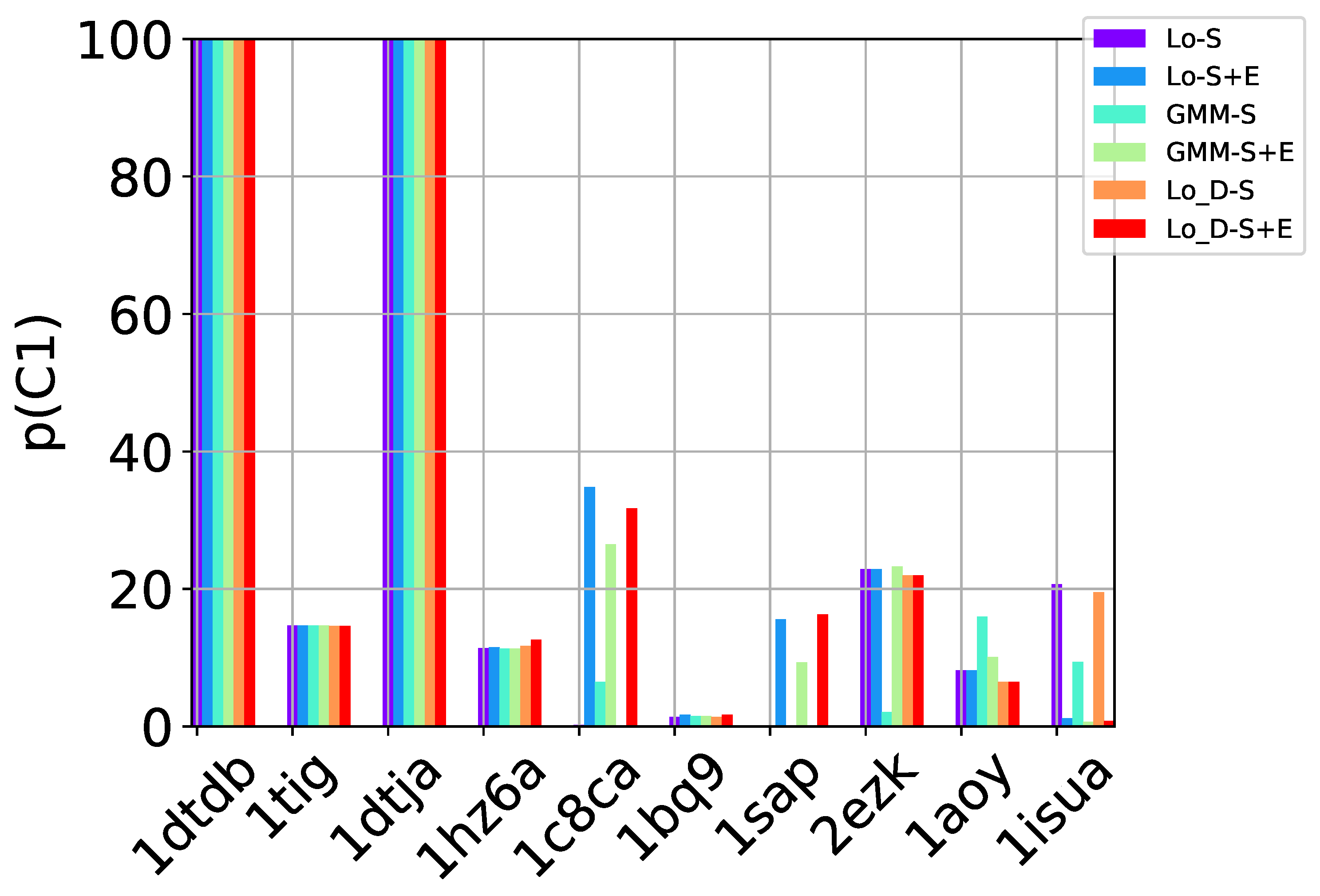 Molecules 24 00854 g003b