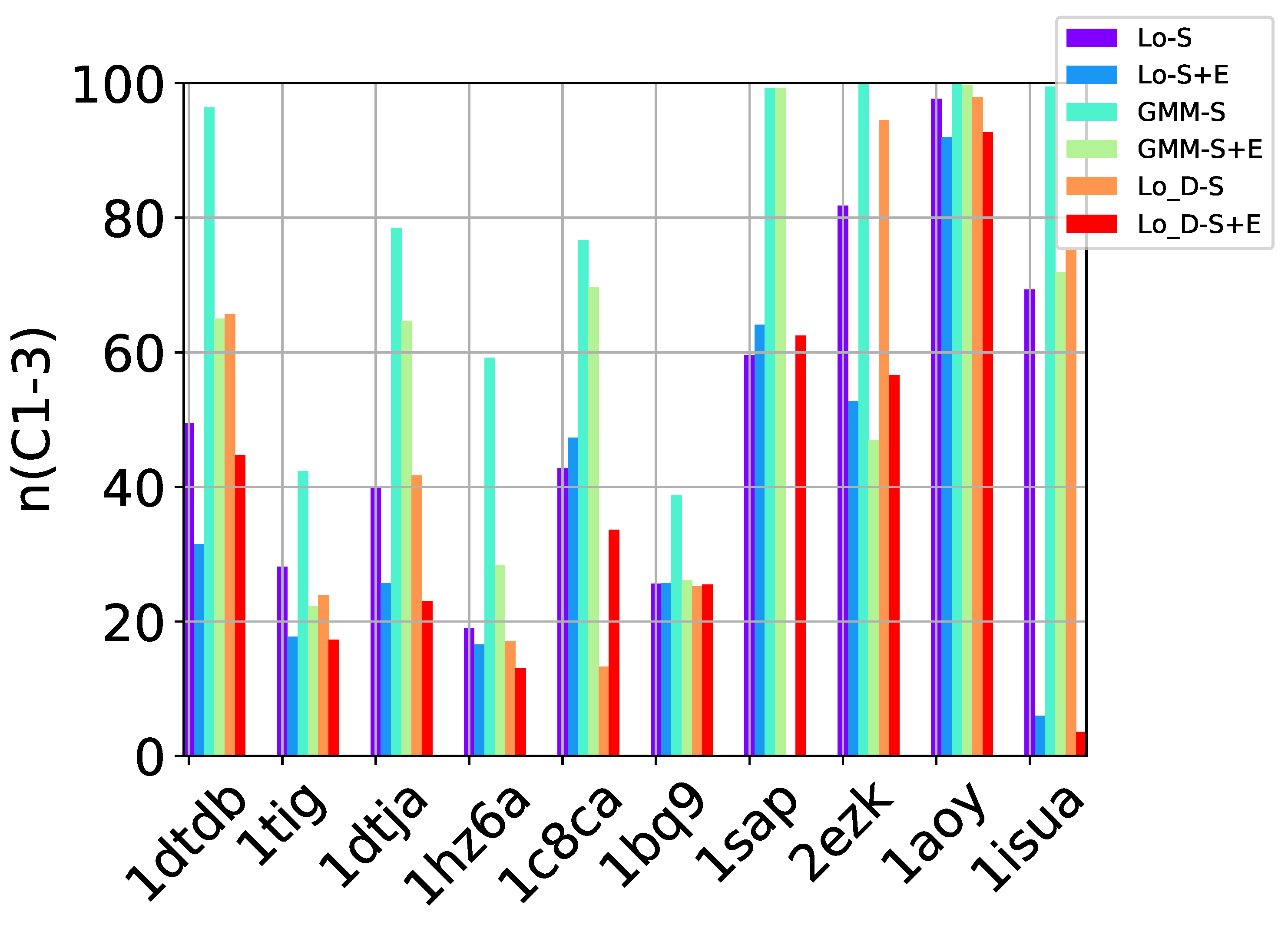 Molecules 24 00854 g004a