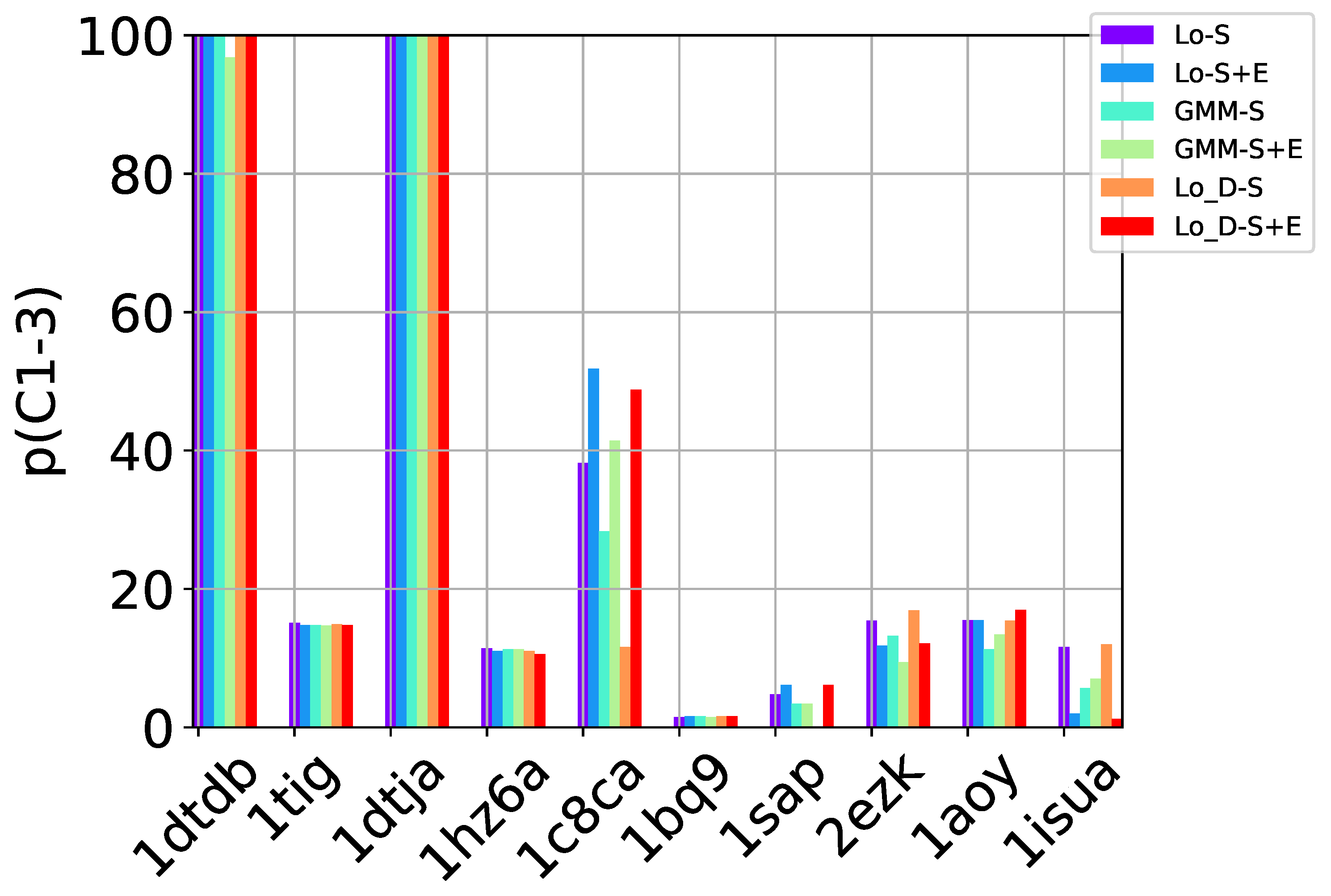 Molecules 24 00854 g004b