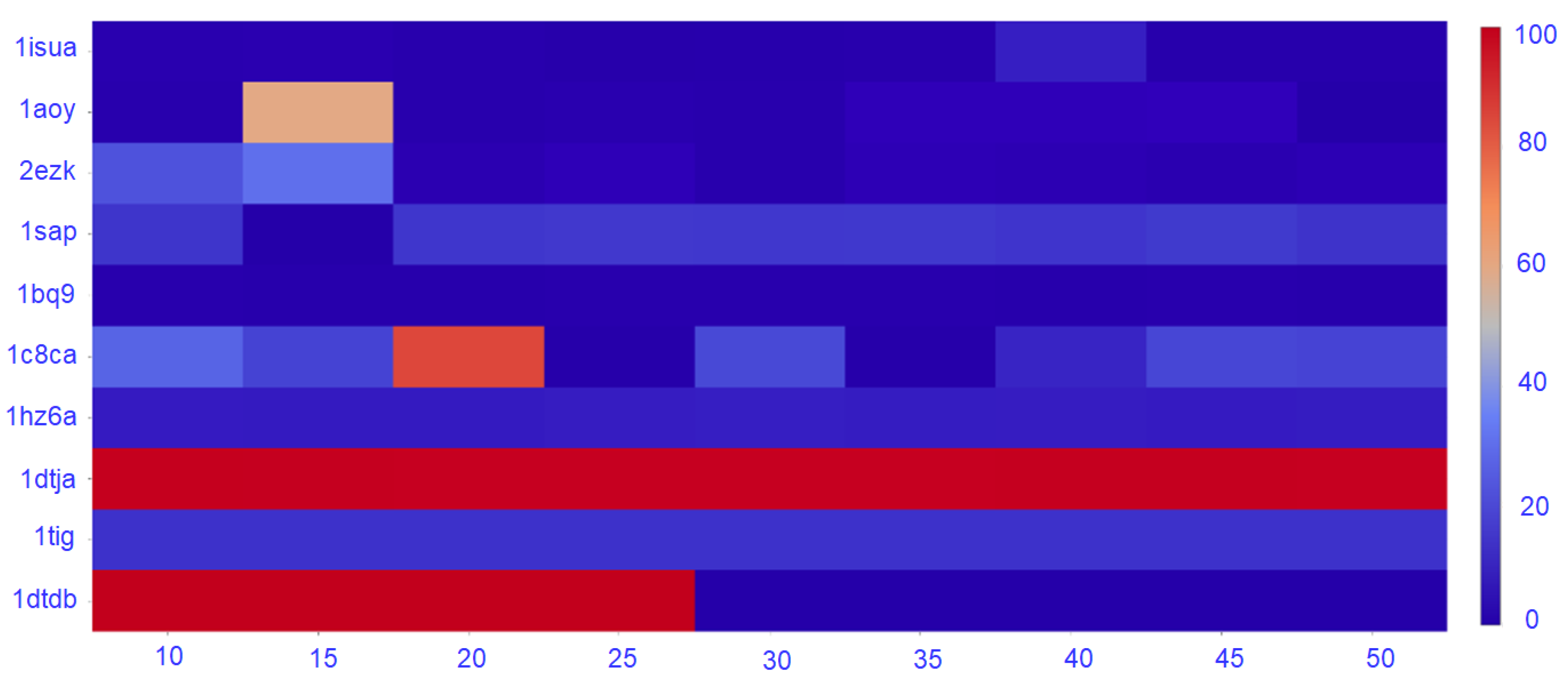 Molecules 24 00854 g005
