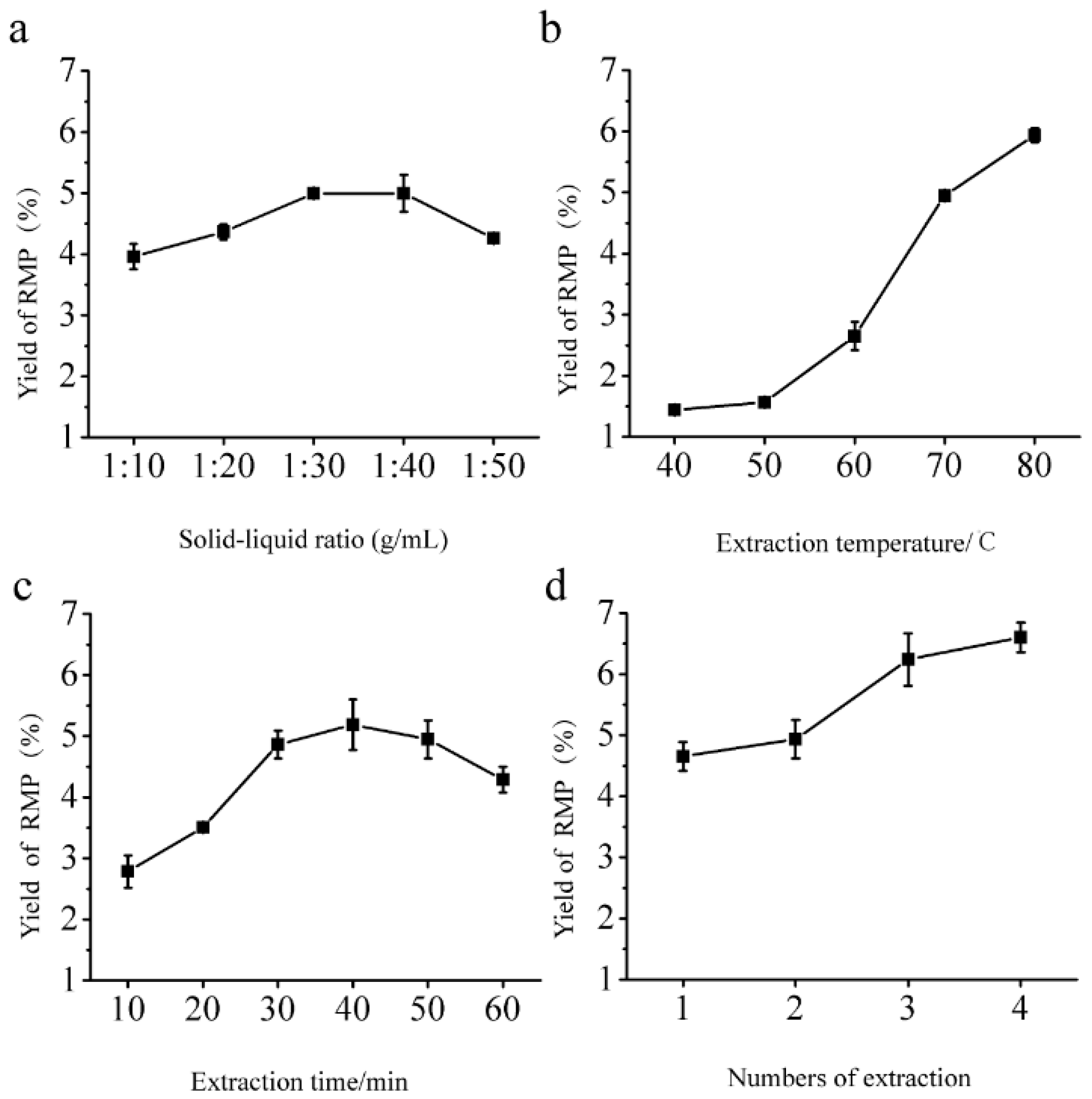 Molecules 24 00856 g001 Molecules 24 00856 g001