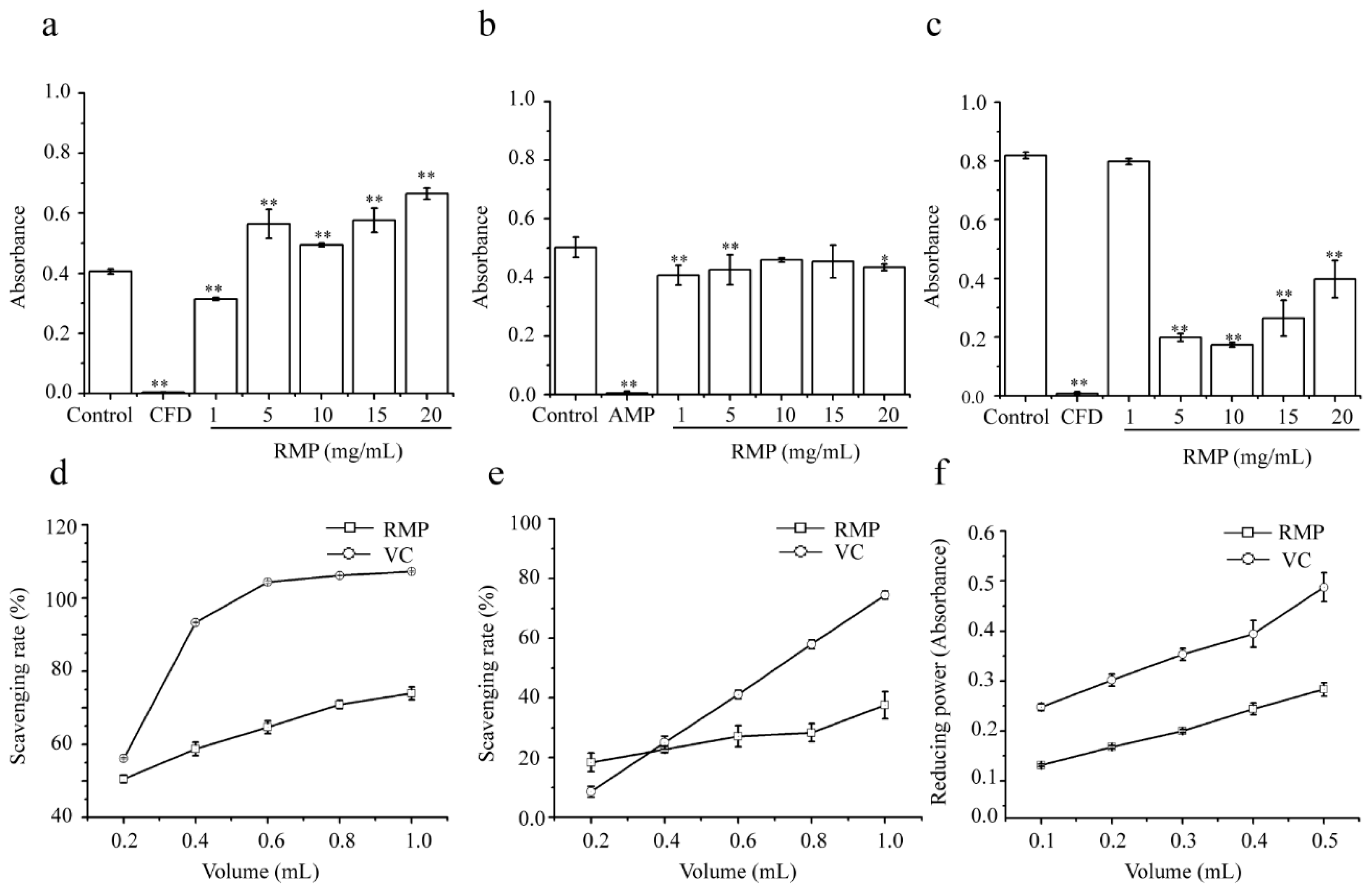 Molecules 24 00856 g004 Molecules 24 00856 g004