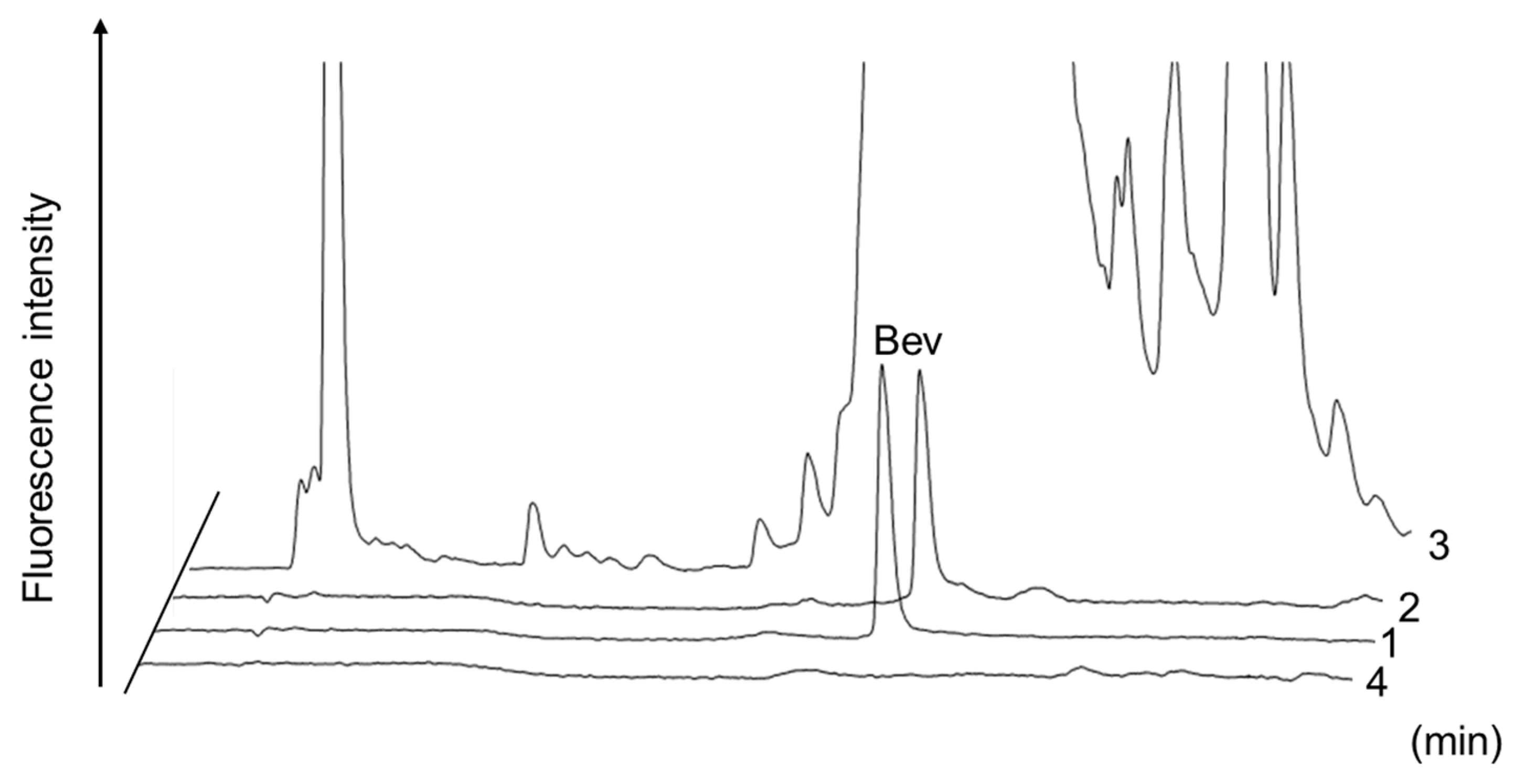 Molecules 24 00857 g003