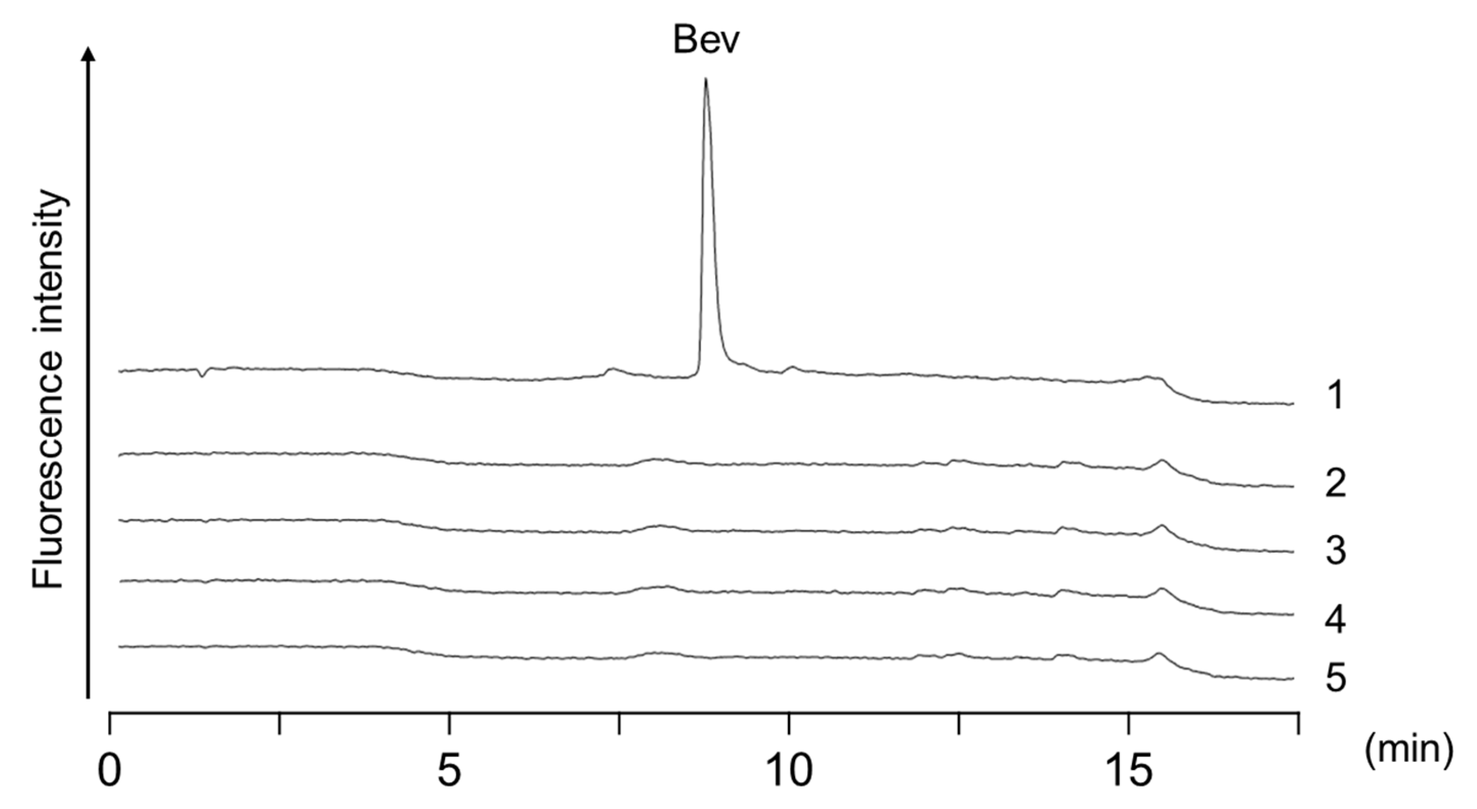 Molecules 24 00857 g004