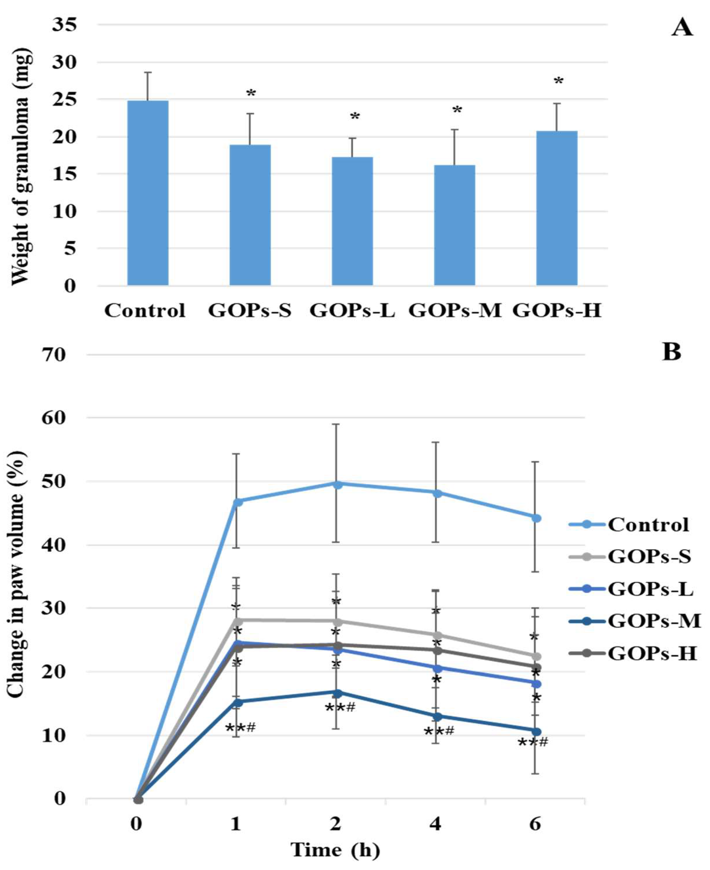 Molecules 24 00858 g001 Molecules 24 00858 g001