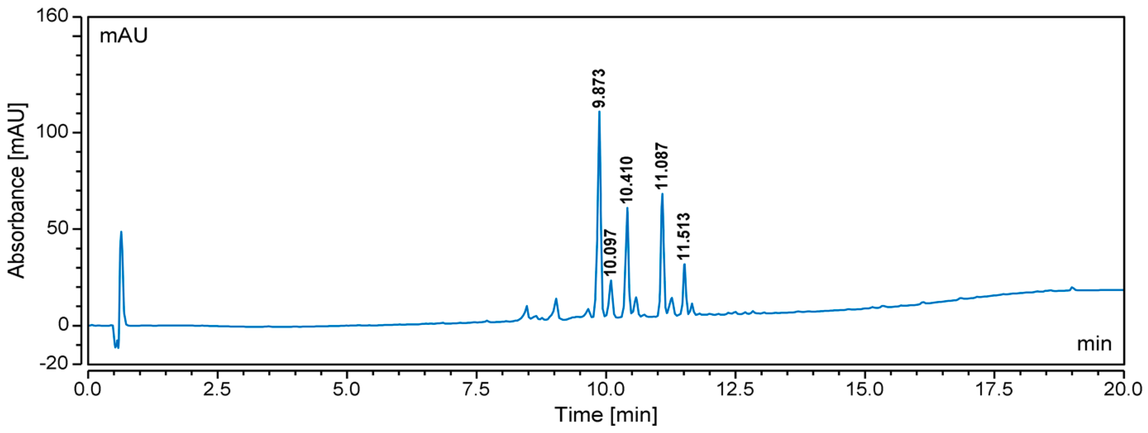 Molecules 24 00859 g002