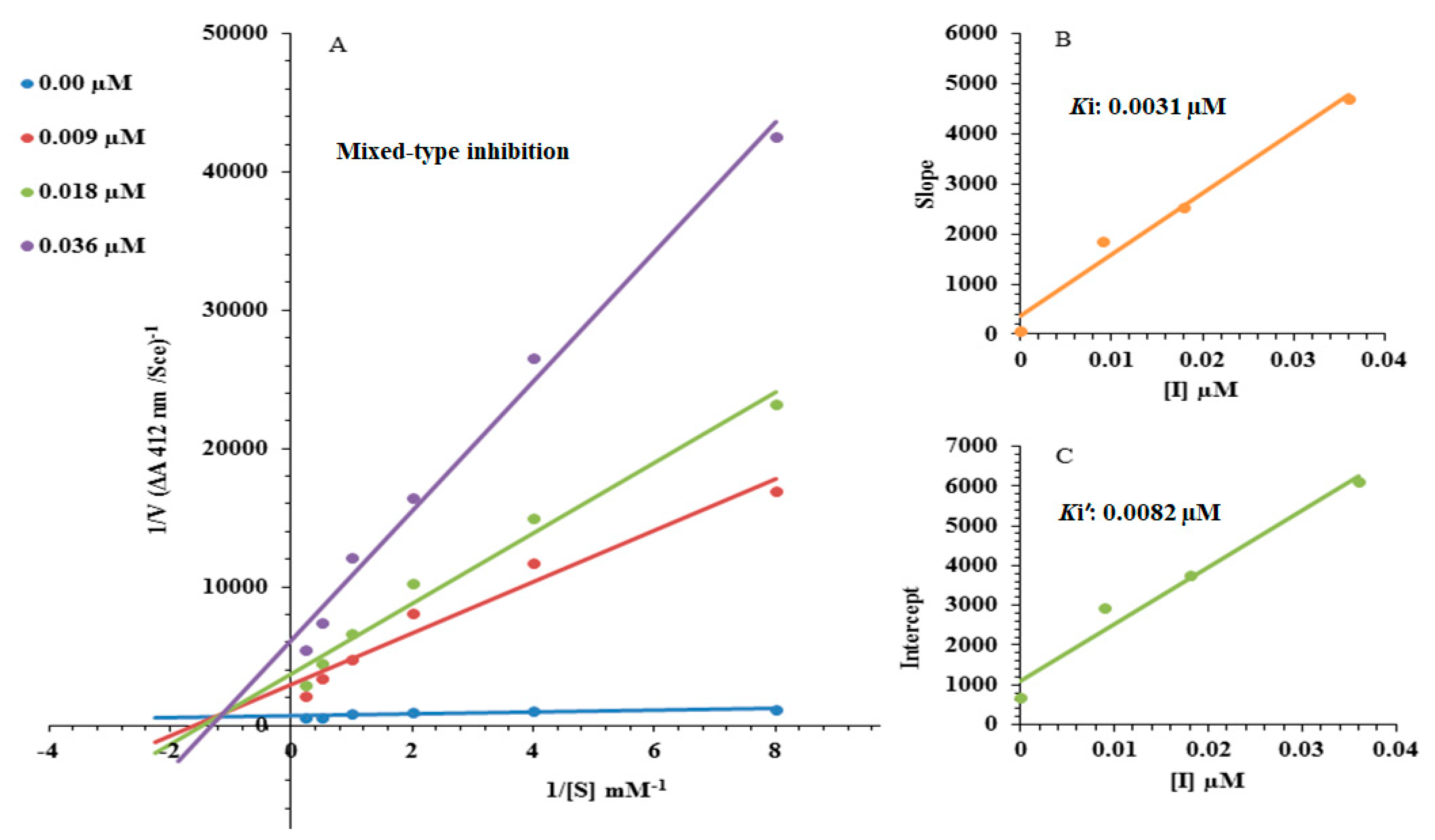 Molecules 24 00860 g002 Molecules 24 00860 g002