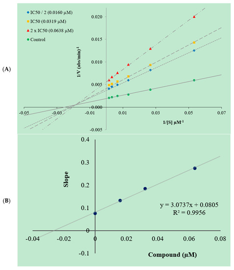 Molecules Free Full Text Synthesis And Ache Inhibitory Activity Of New Benzimidazole Derivatives Html