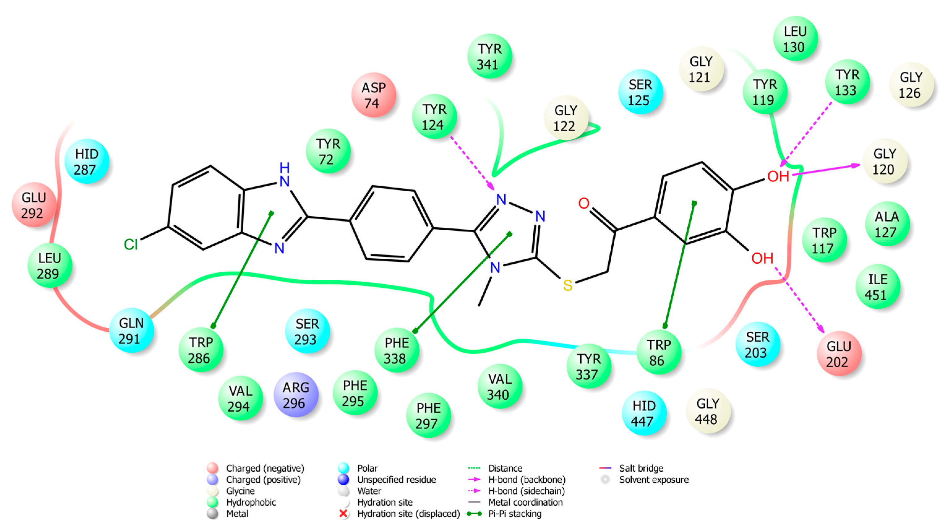 Molecules 24 00861 g004 550