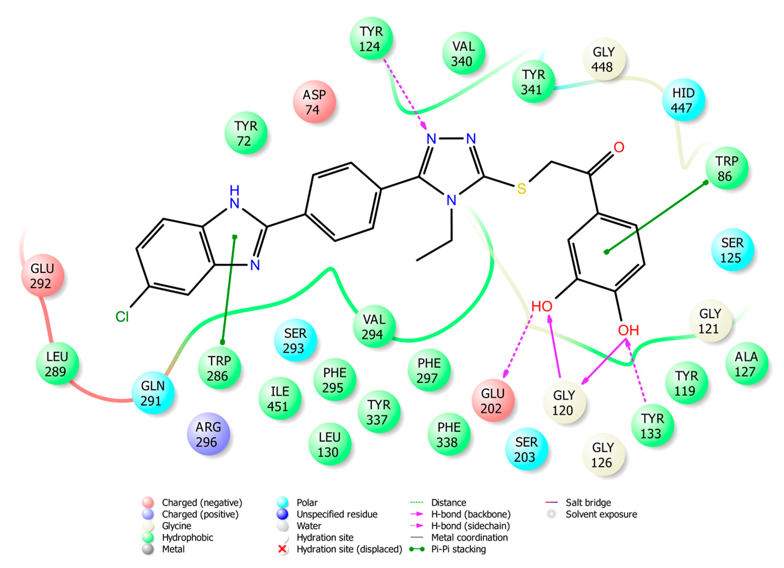 Molecules 24 00861 g006 550
