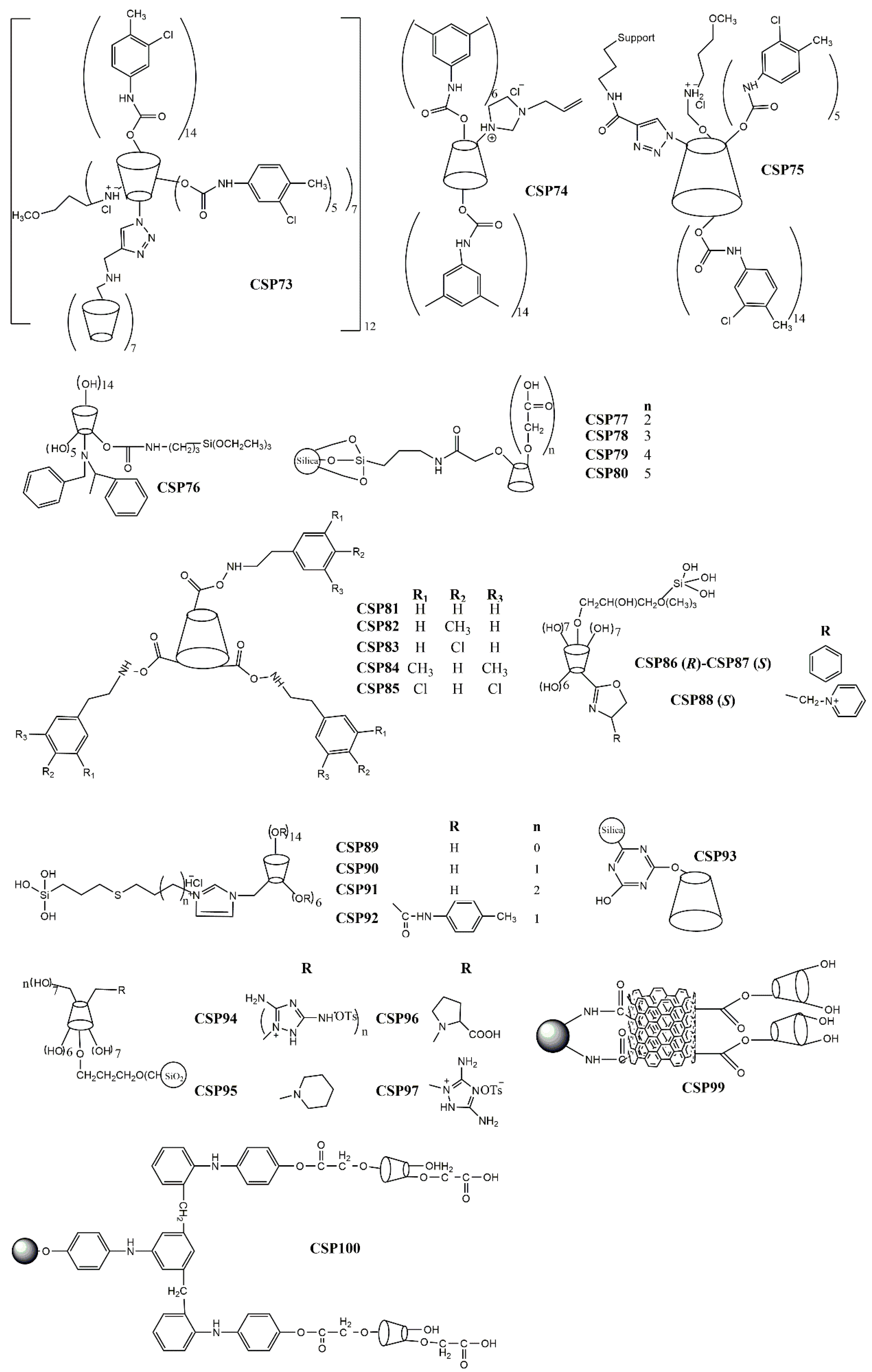 Molecules 24 00865 g003 550