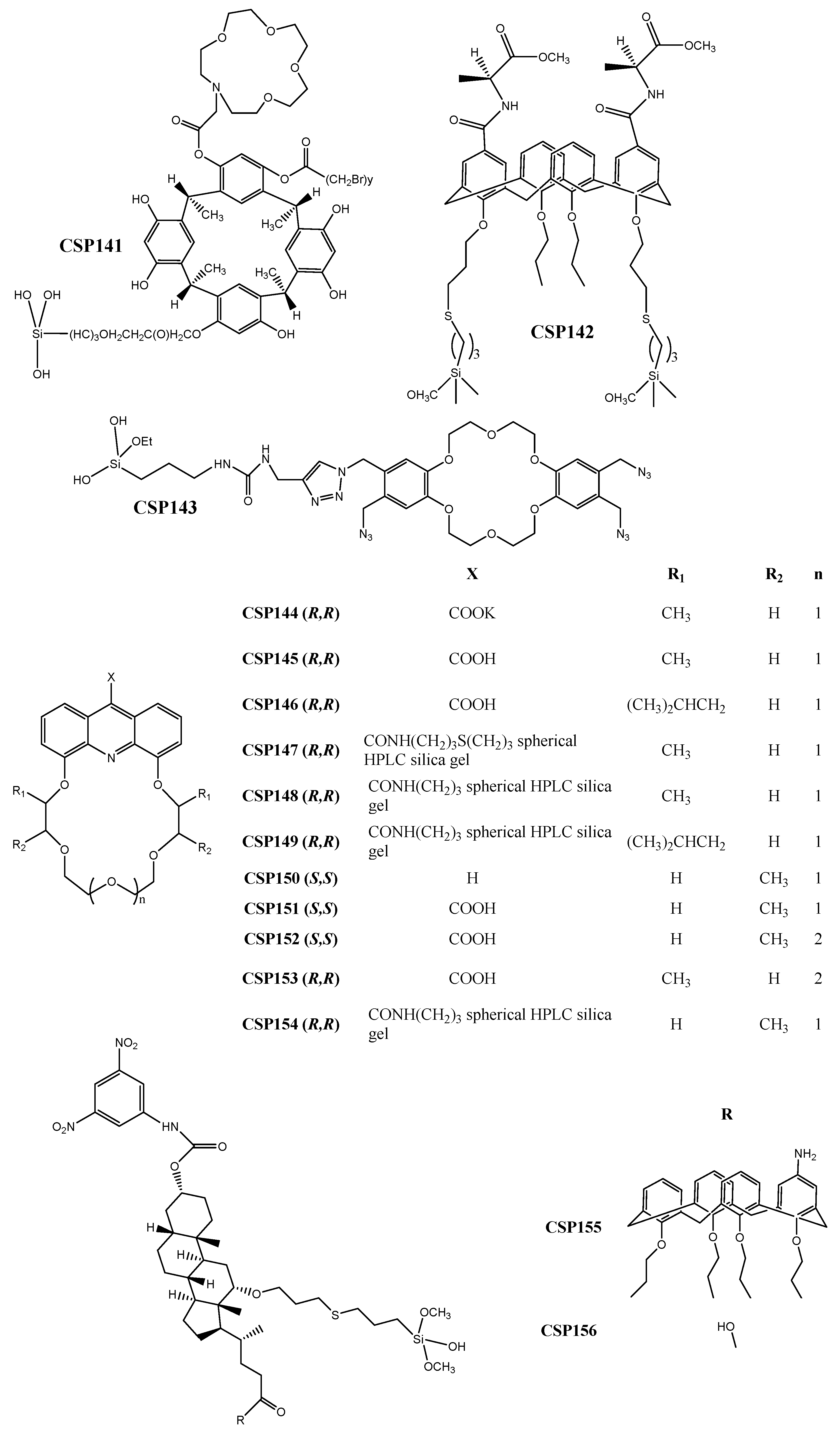 Molecules 24 00865 g006 550
