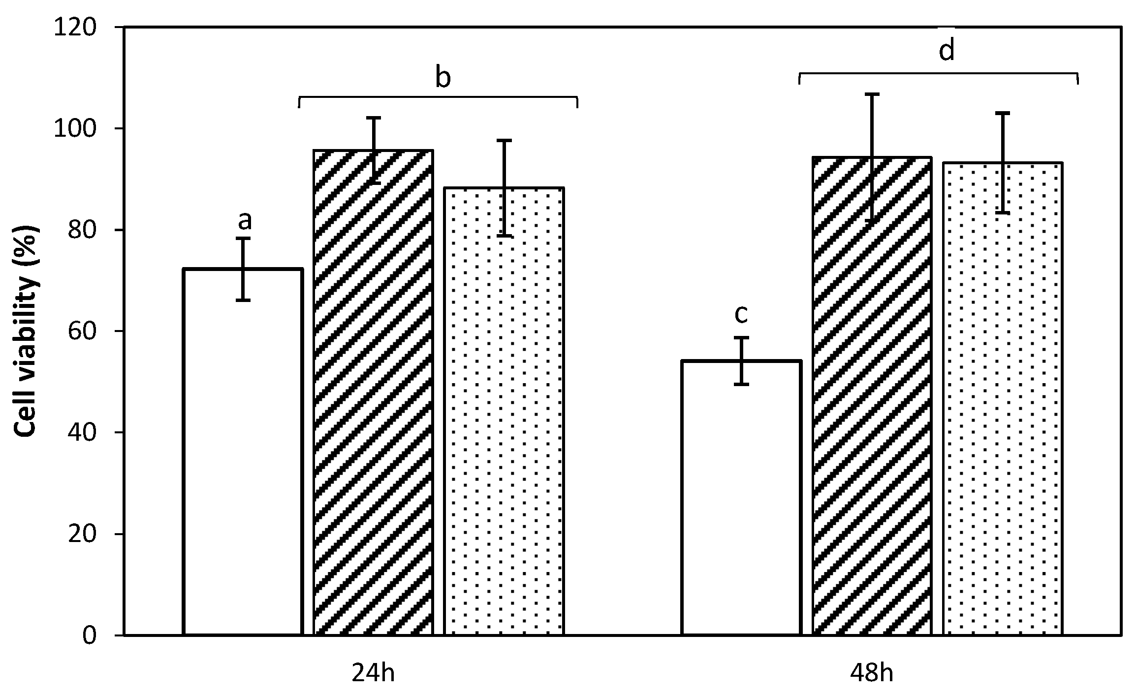 Molecules 24 00871 g007 Molecules 24 00871 g007
