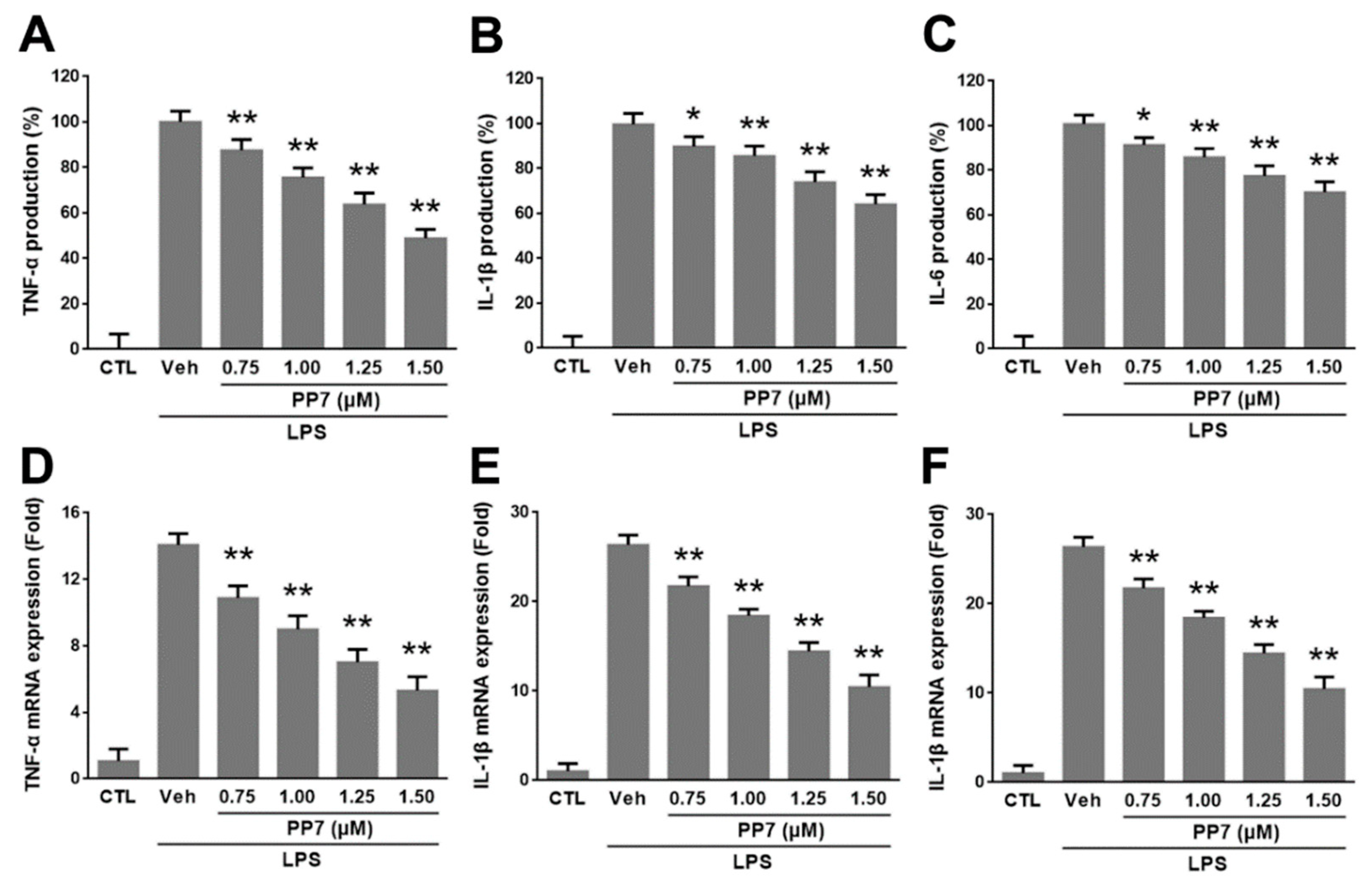 Molecules 24 00875 g002 Molecules 24 00875 g002