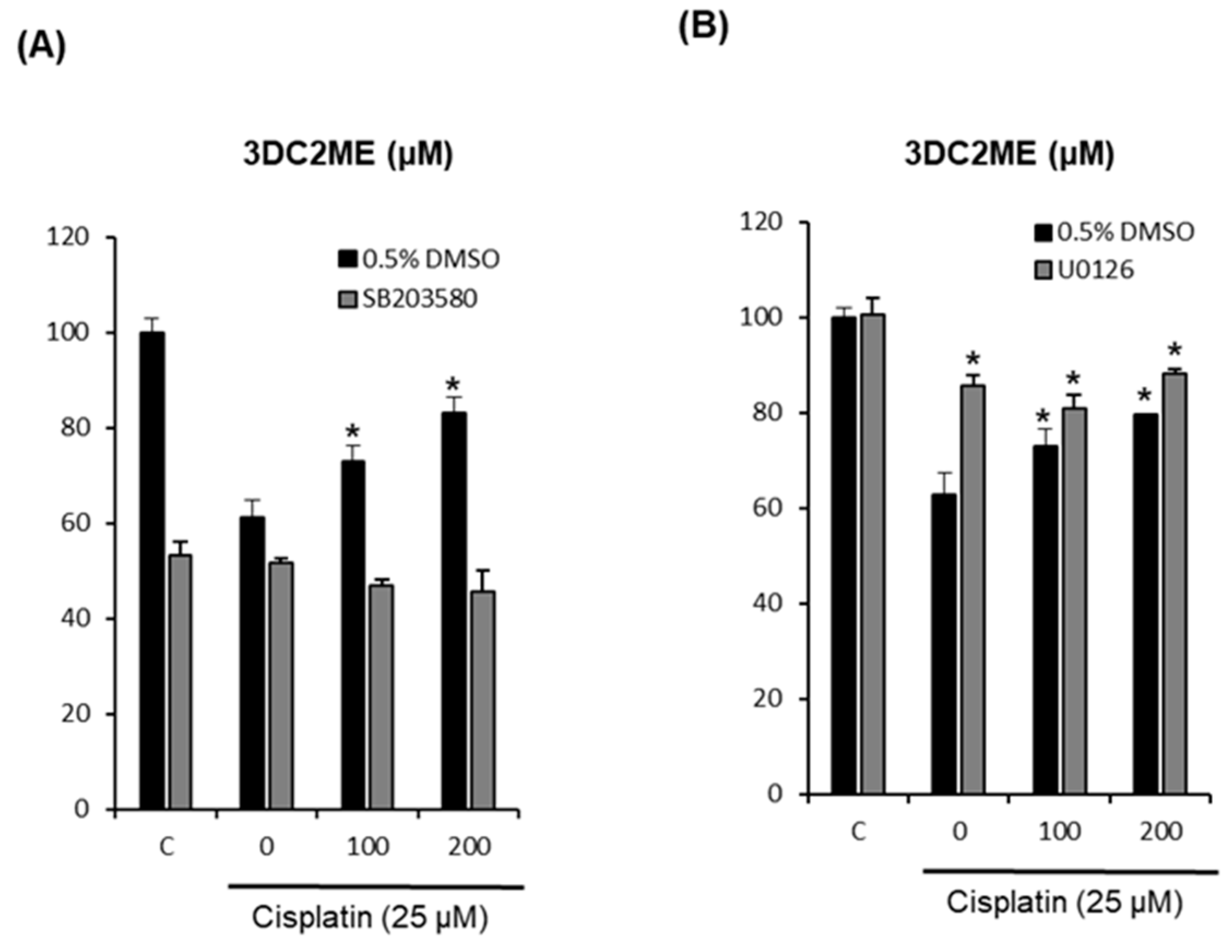 Molecules 24 00878 g005