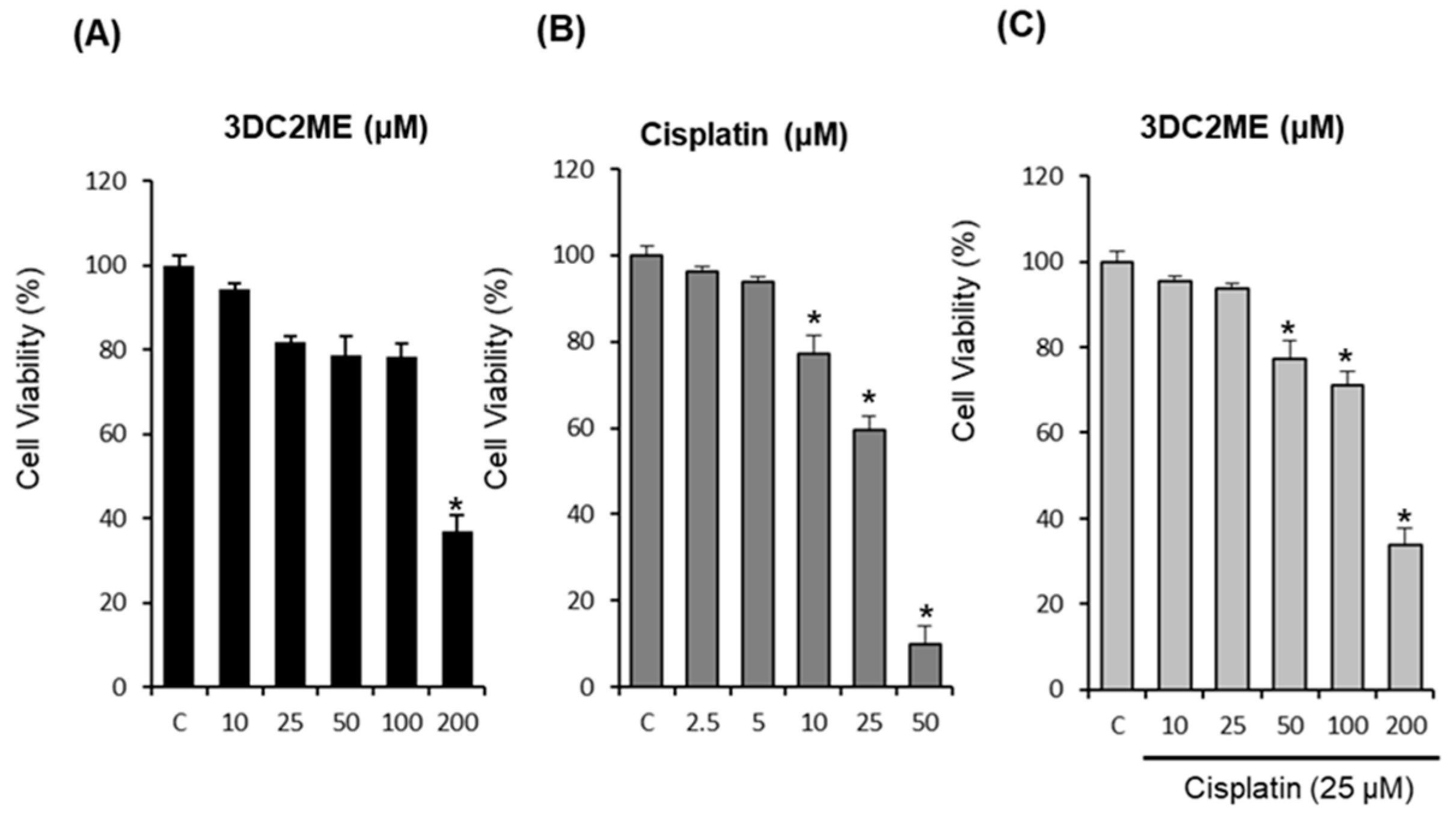 Molecules 24 00878 g006
