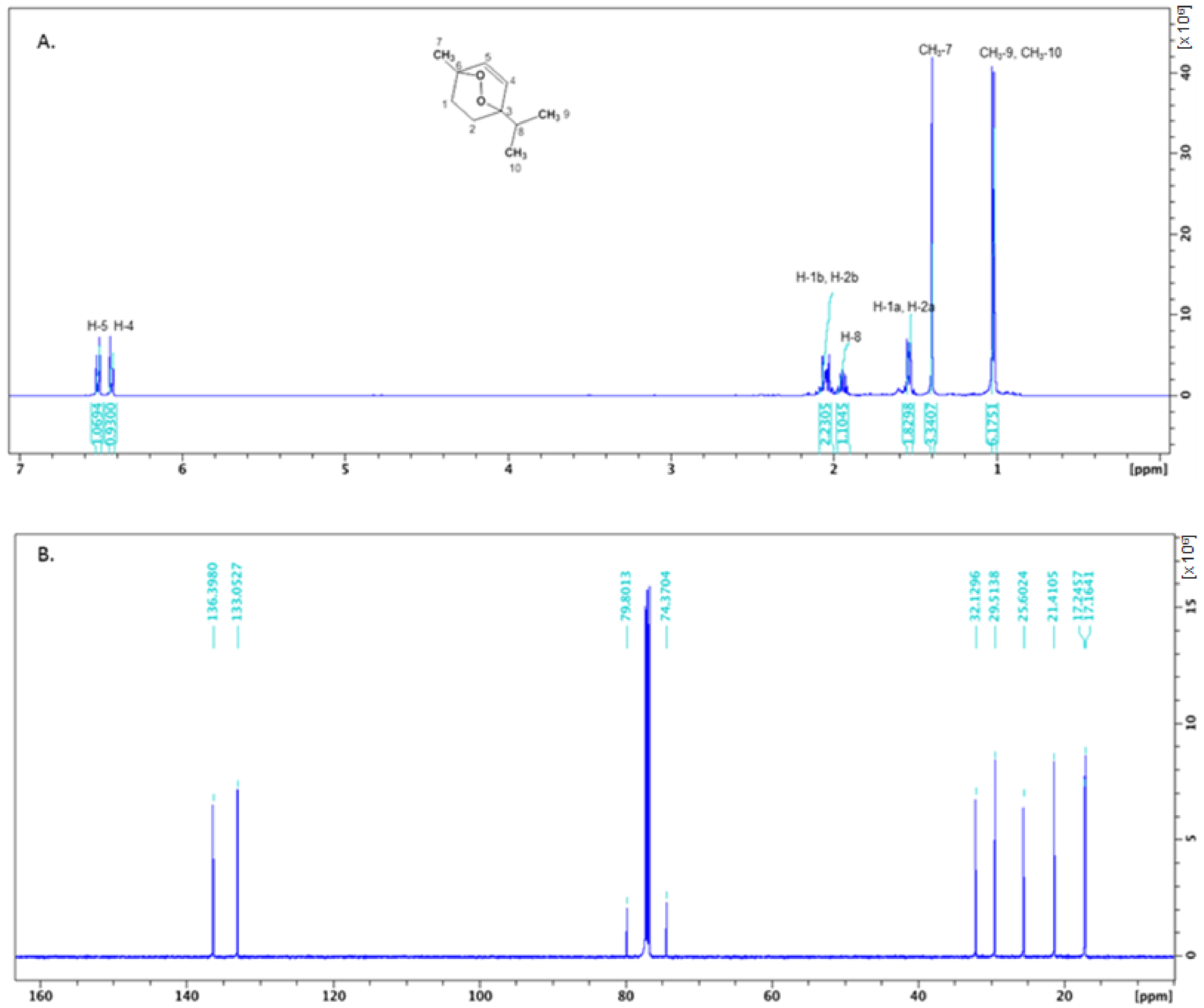 Molecules 24 00879 g002